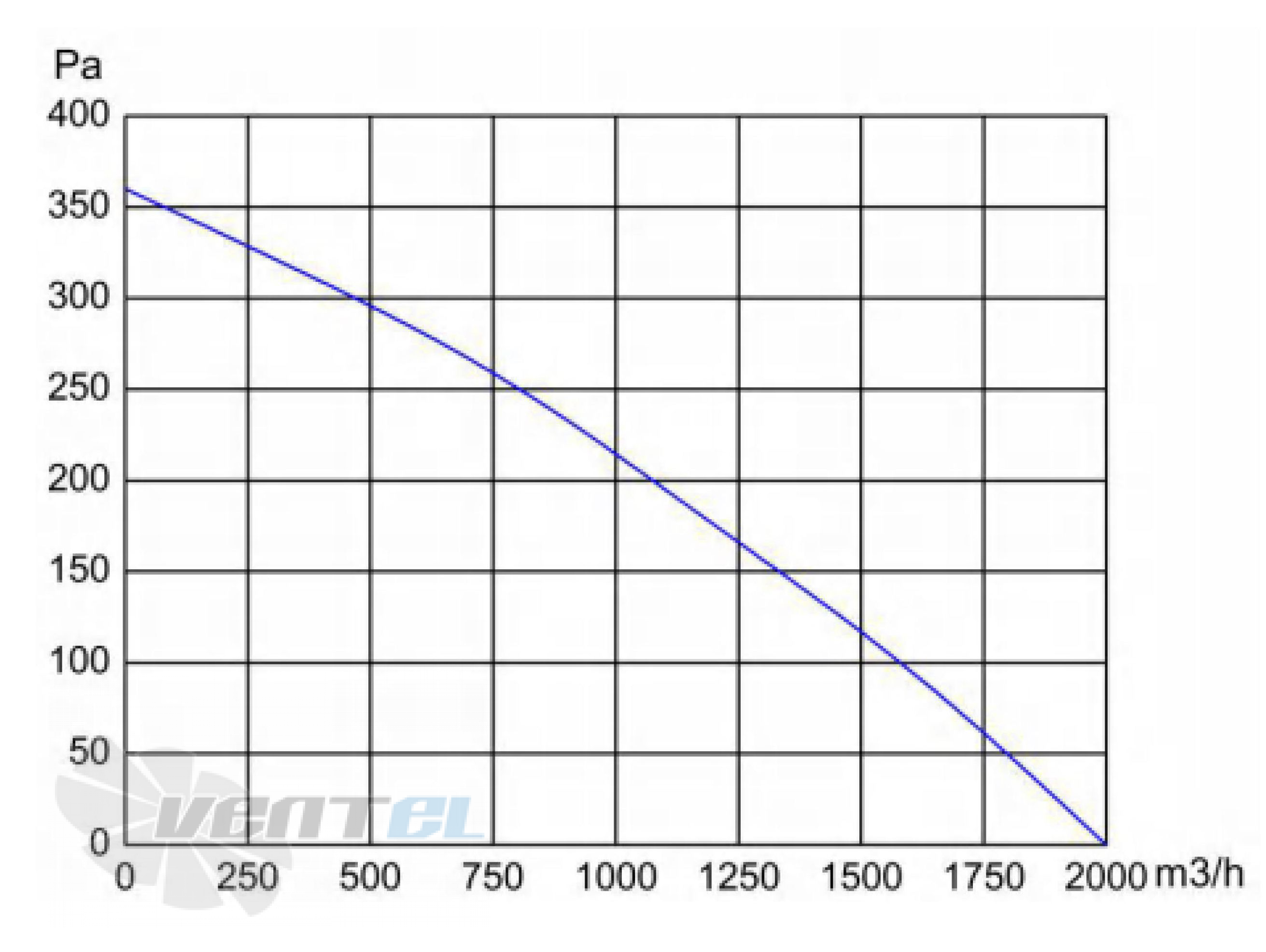 Longwell LWBD3G315-092NH-02 - описание, технические характеристики, графики