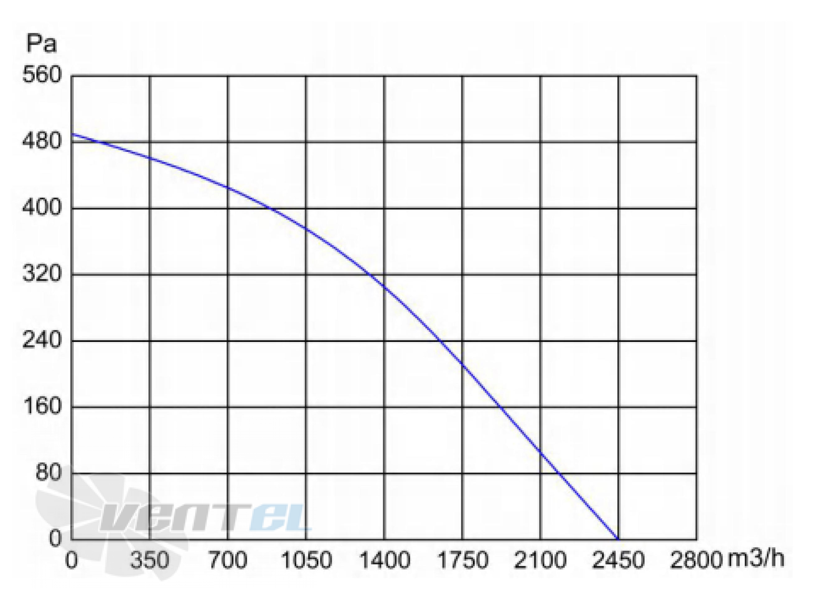 Longwell LWBD3G355-102NH-02 - описание, технические характеристики, графики