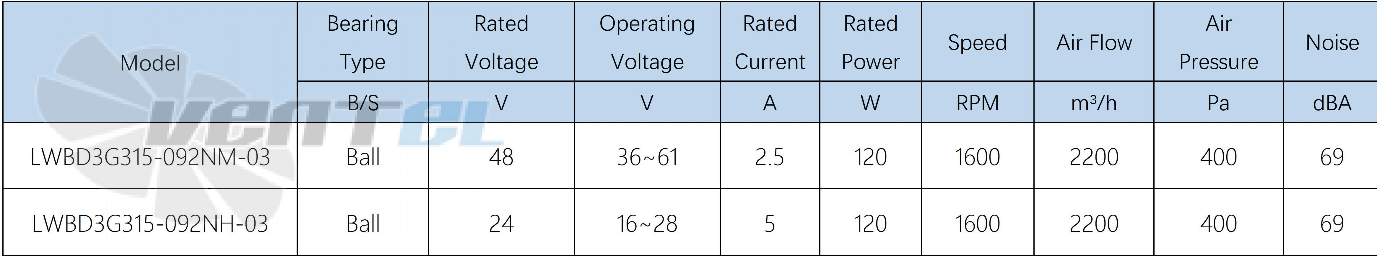 Longwell LWBD3G315-092NH-03 - описание, технические характеристики, графики