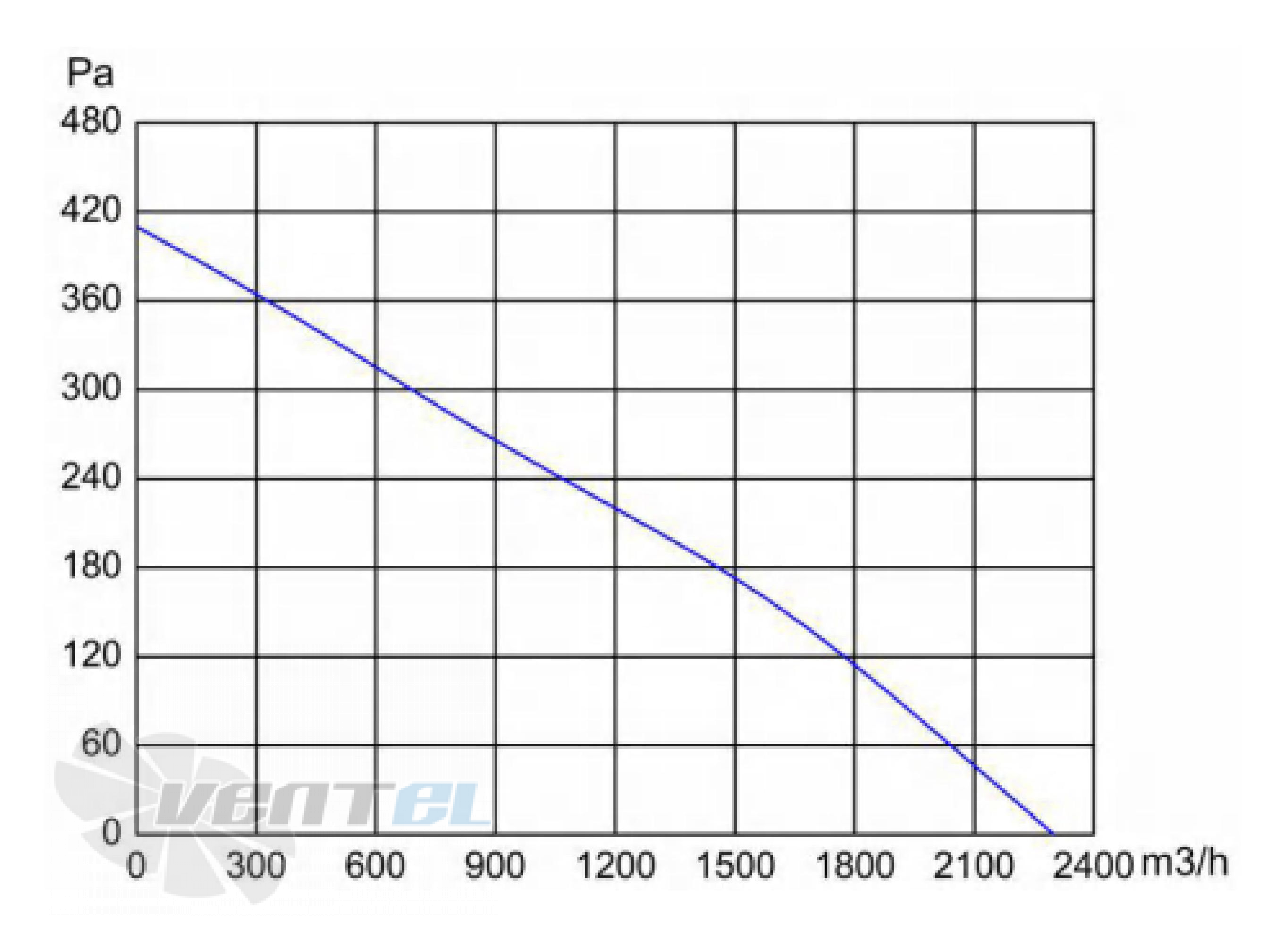 Longwell LWBD3G315-092NH-03 - описание, технические характеристики, графики