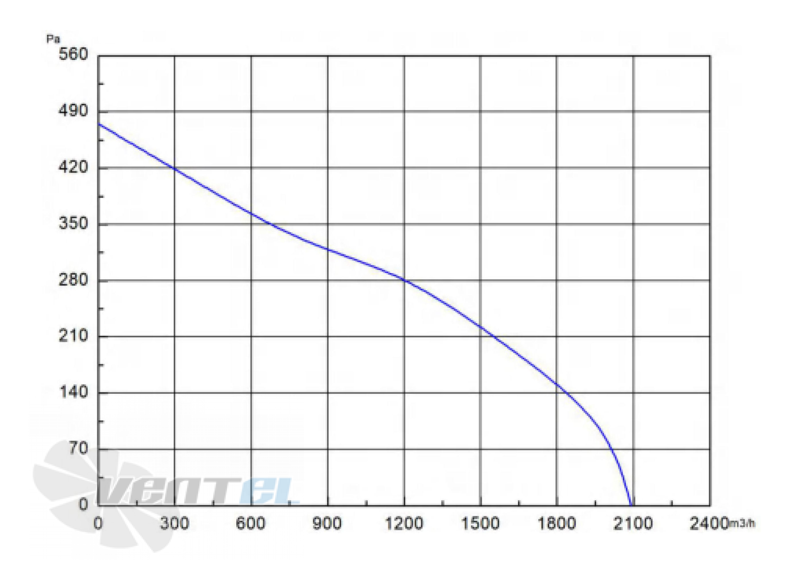 Longwell LWBD3G355-102NH-03 - описание, технические характеристики, графики