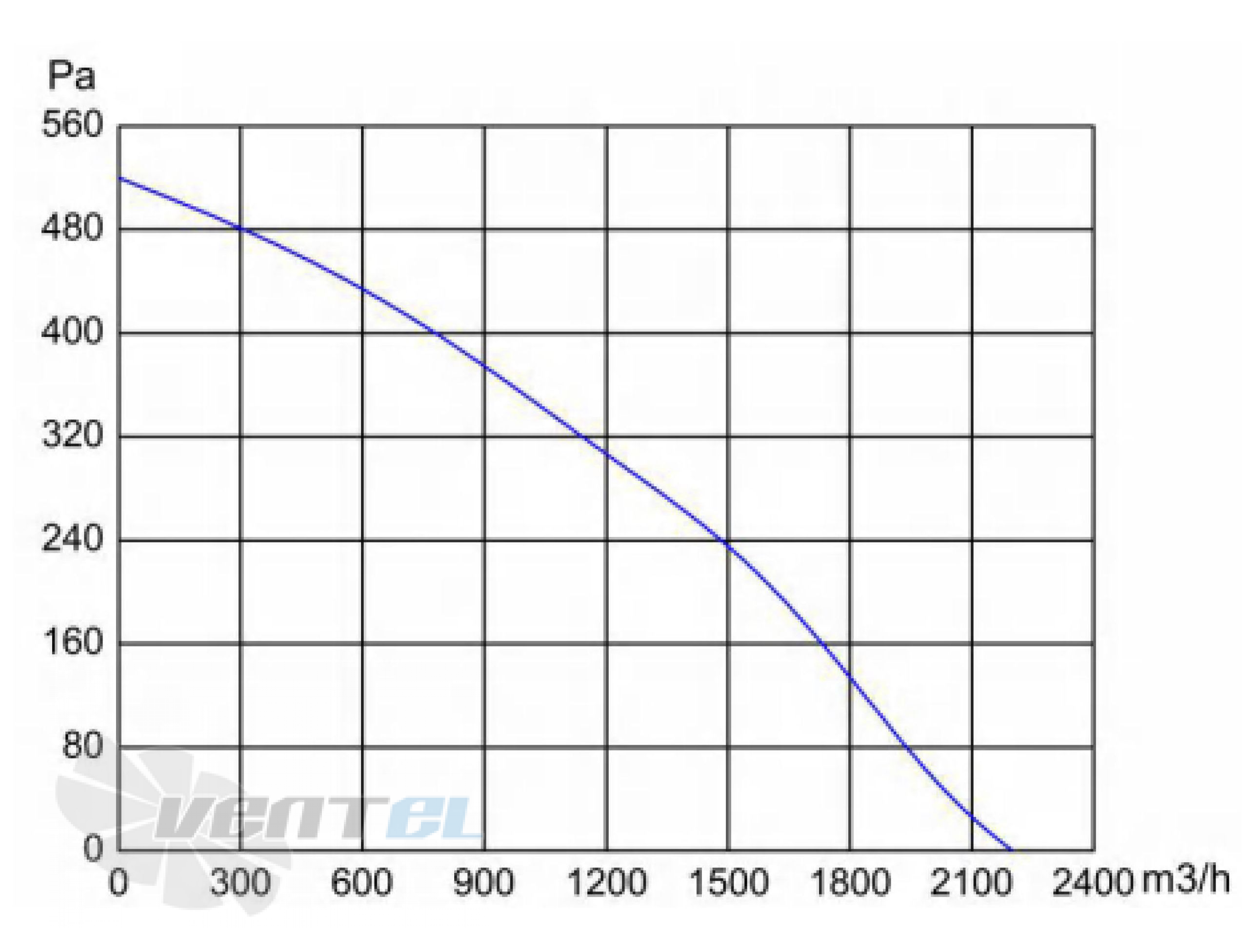 Longwell LWBD3G315-102NH-05 - описание, технические характеристики, графики