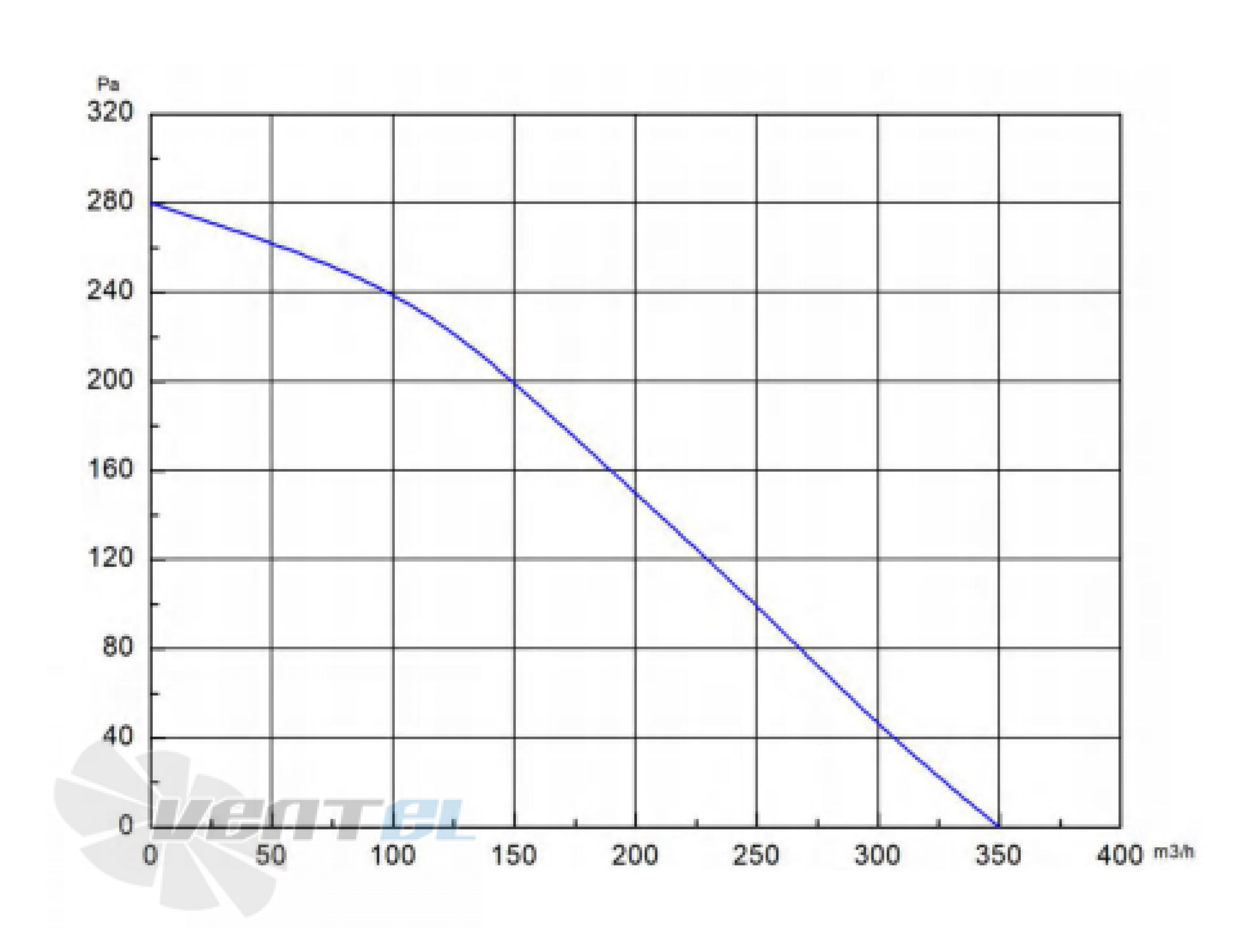 Longwell LWBD3G155-072NH-01 - описание, технические характеристики, графики