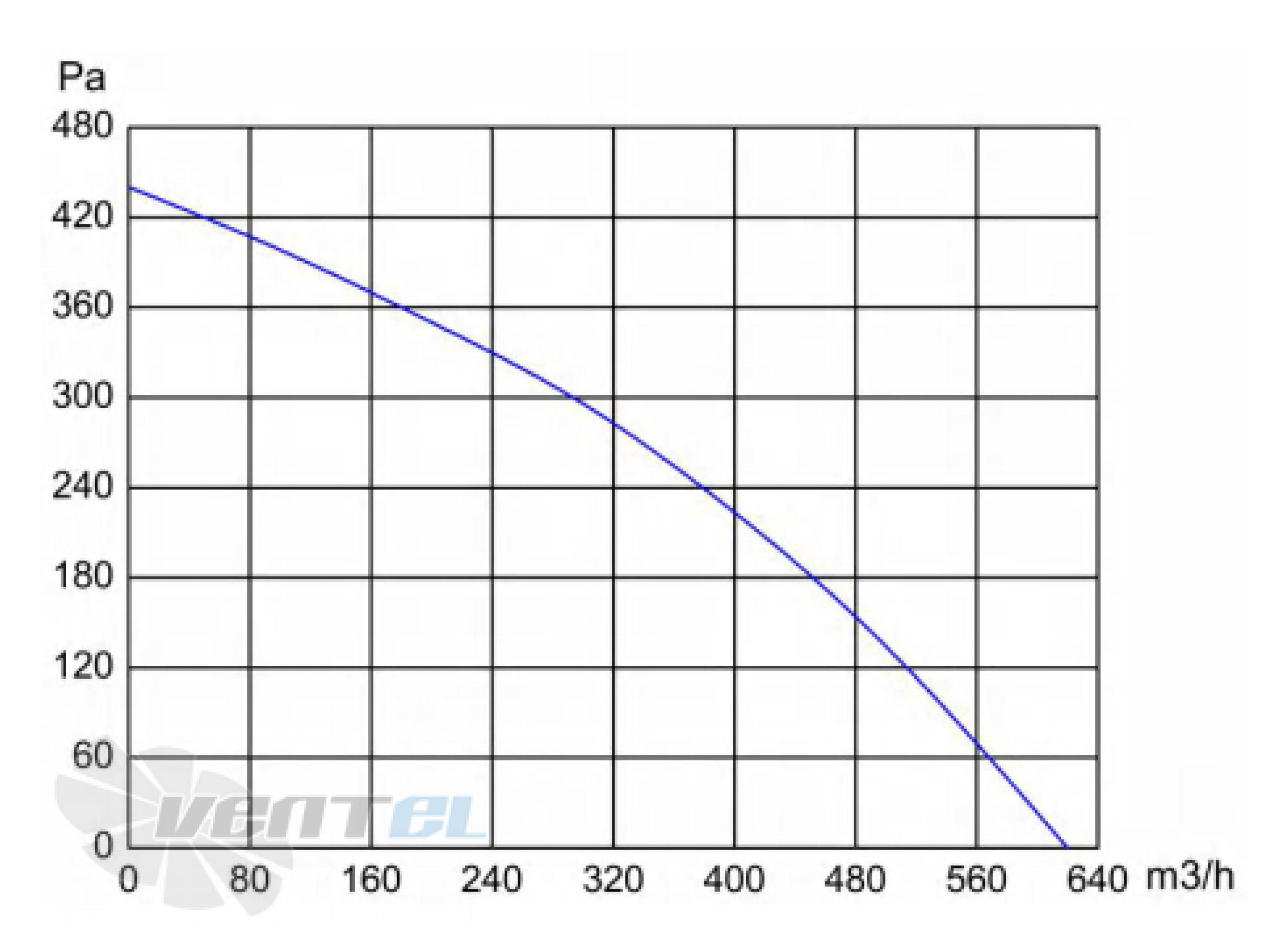 Longwell LWBD3G175-072NH-01 - описание, технические характеристики, графики