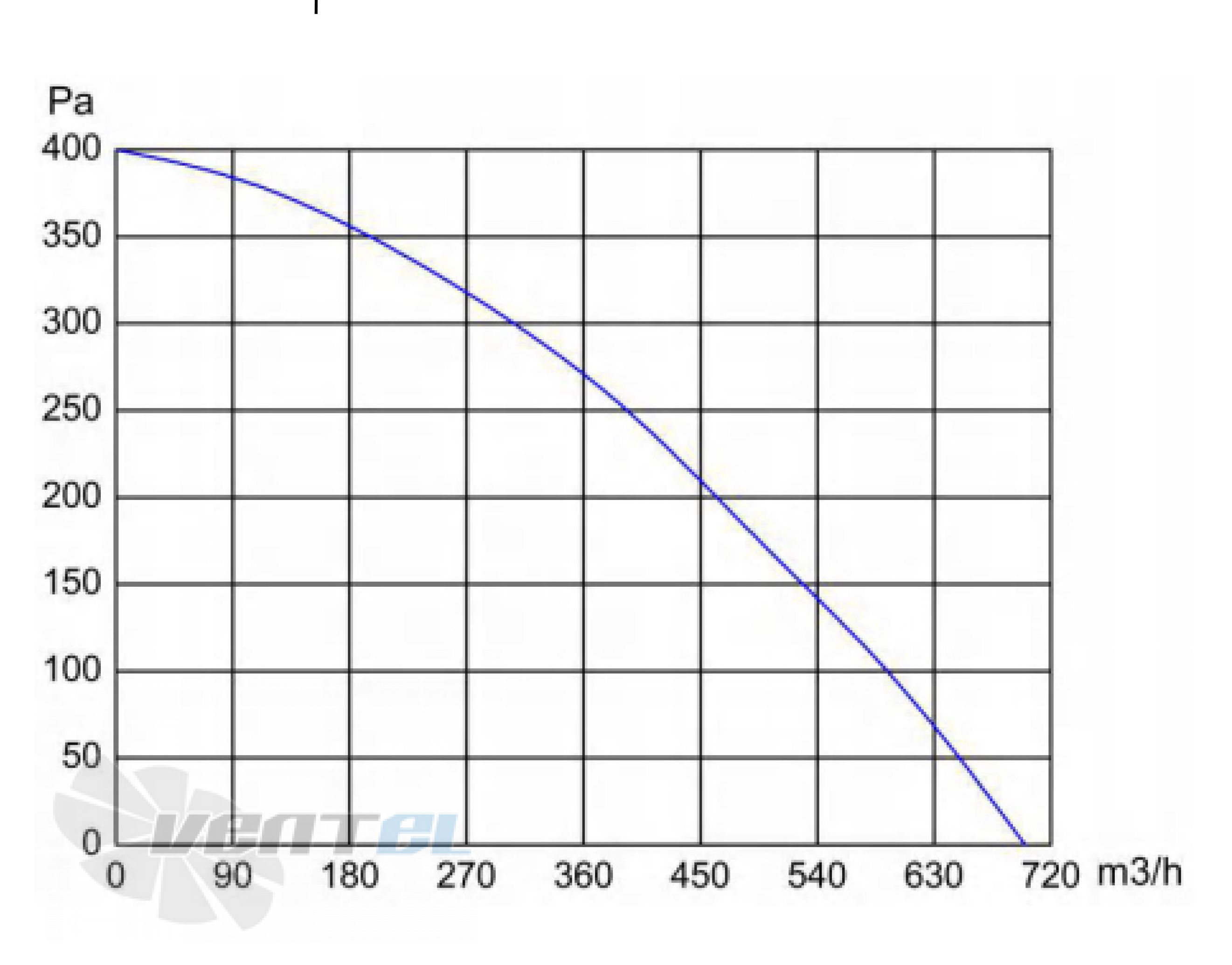 Longwell LWBD3G190-072NH-01 - описание, технические характеристики, графики