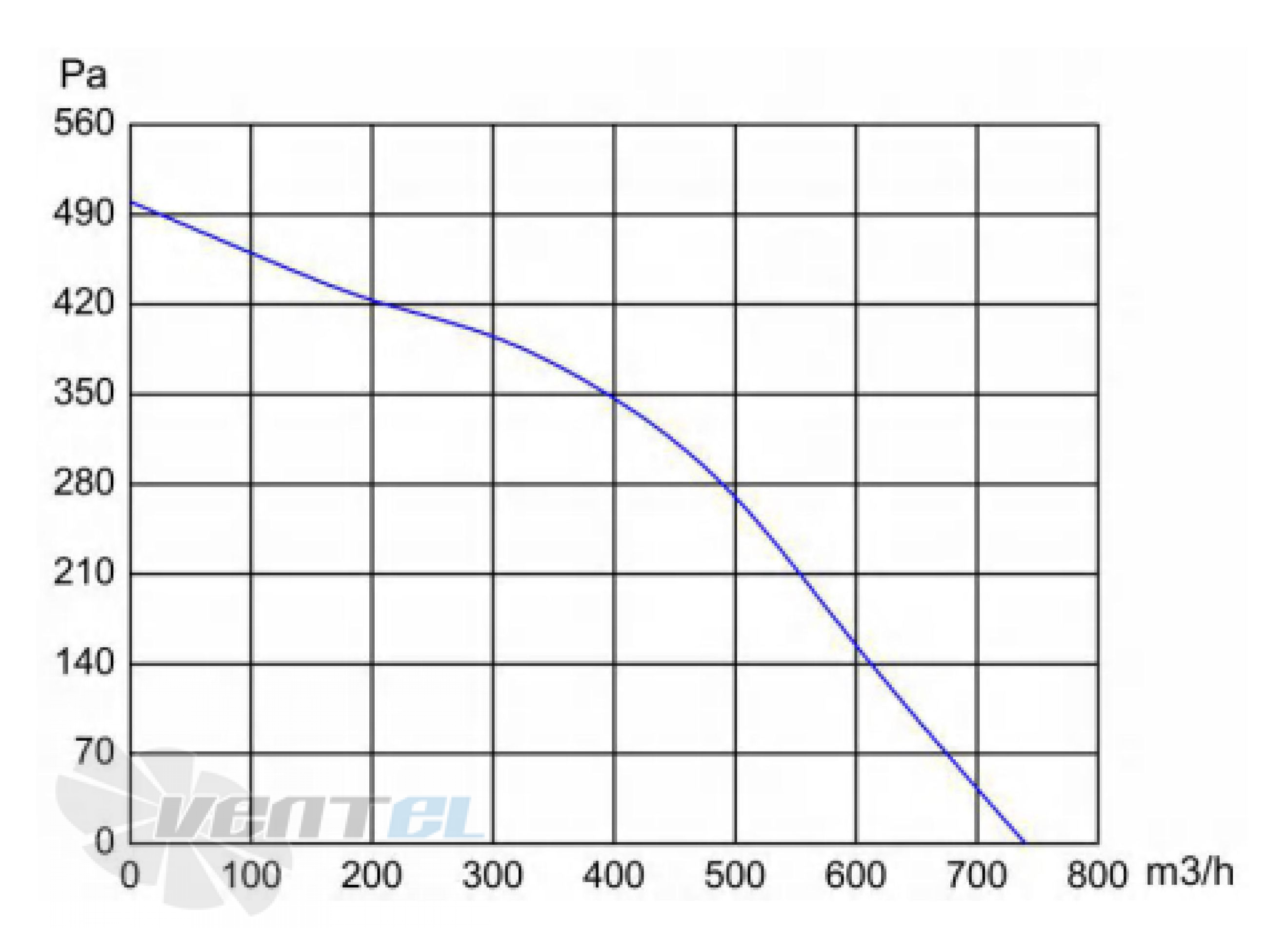 Longwell LWBD3G190-092NH-02 - описание, технические характеристики, графики