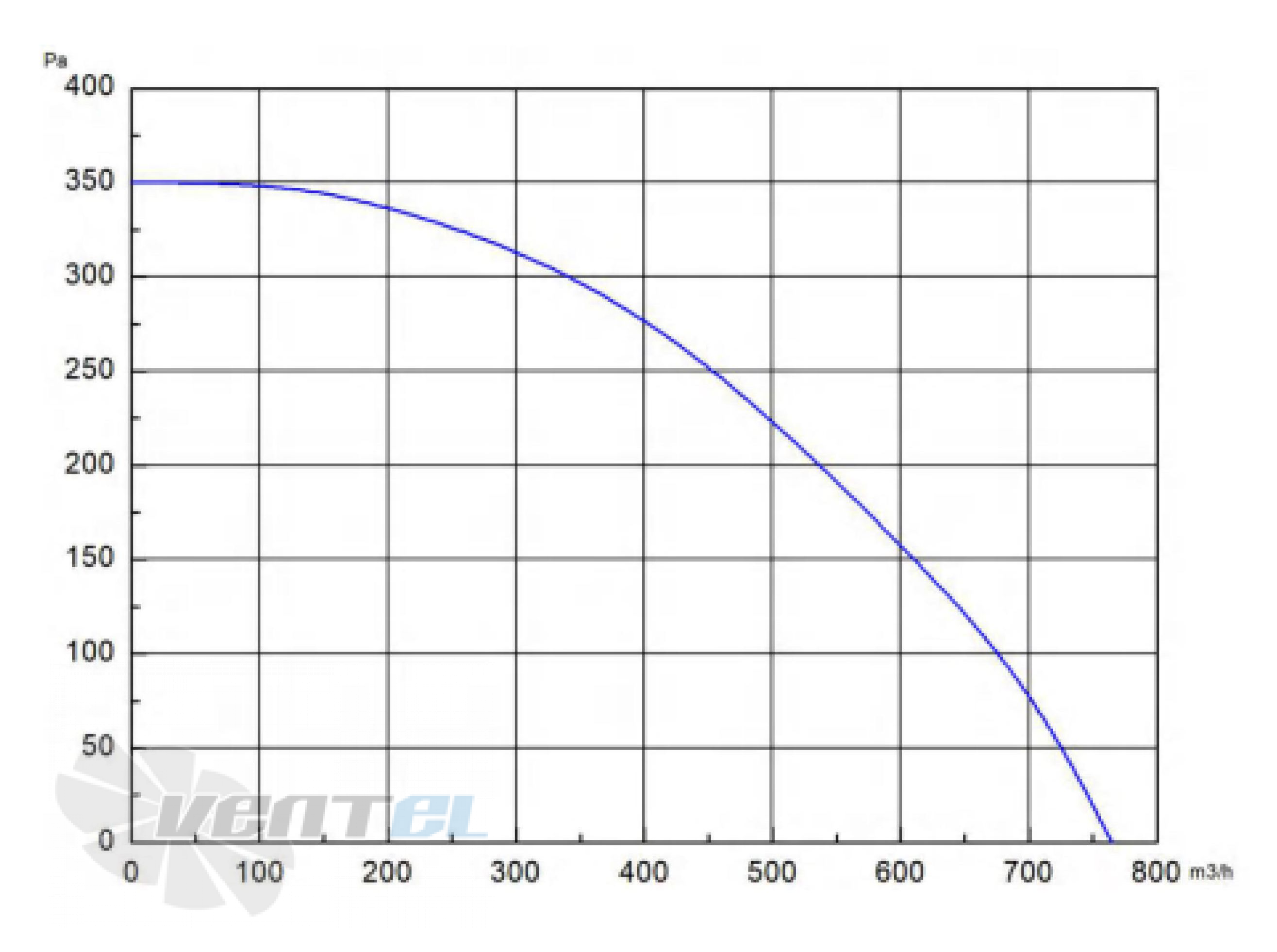 Longwell LWBD3G220-072NM-01 - описание, технические характеристики, графики