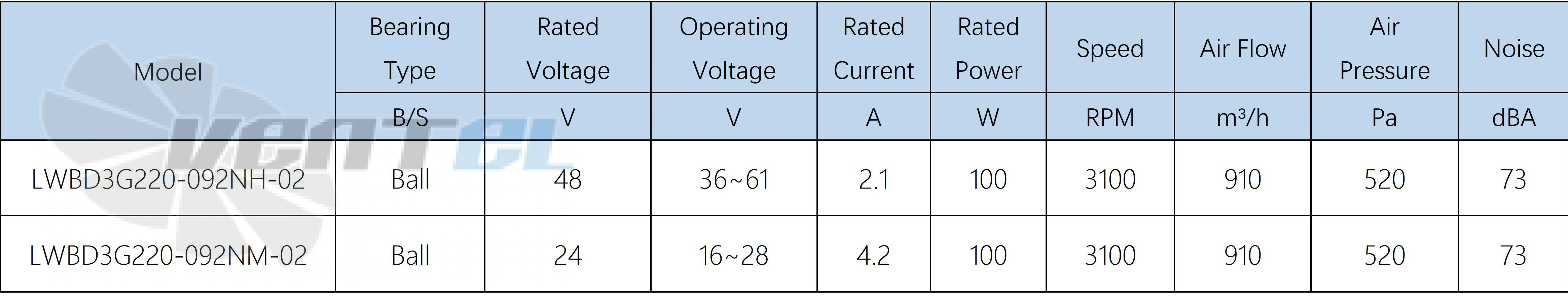 Longwell LWBD3G220-092NH-02 - описание, технические характеристики, графики