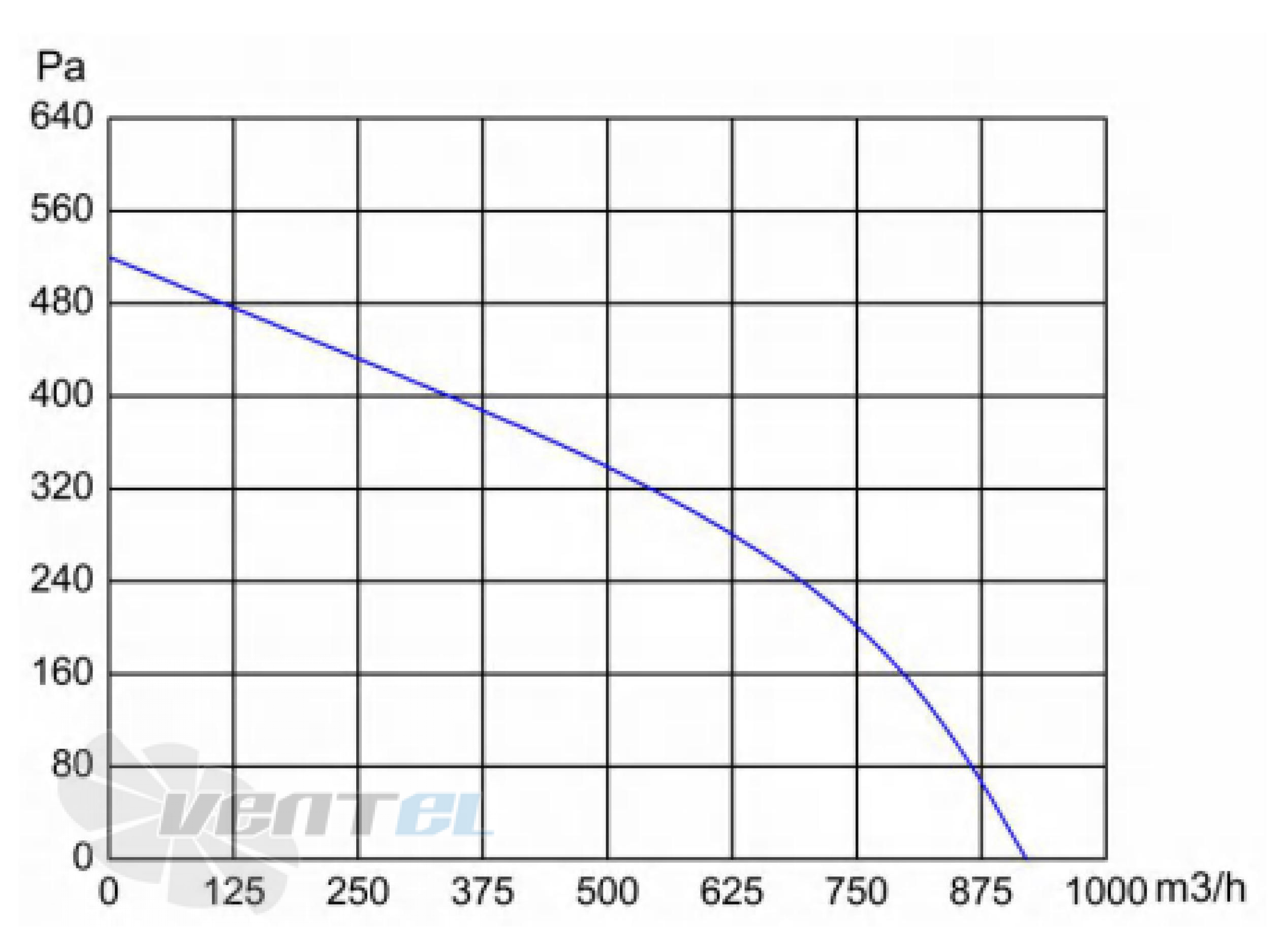 Longwell LWBD3G220-092NH-02 - описание, технические характеристики, графики