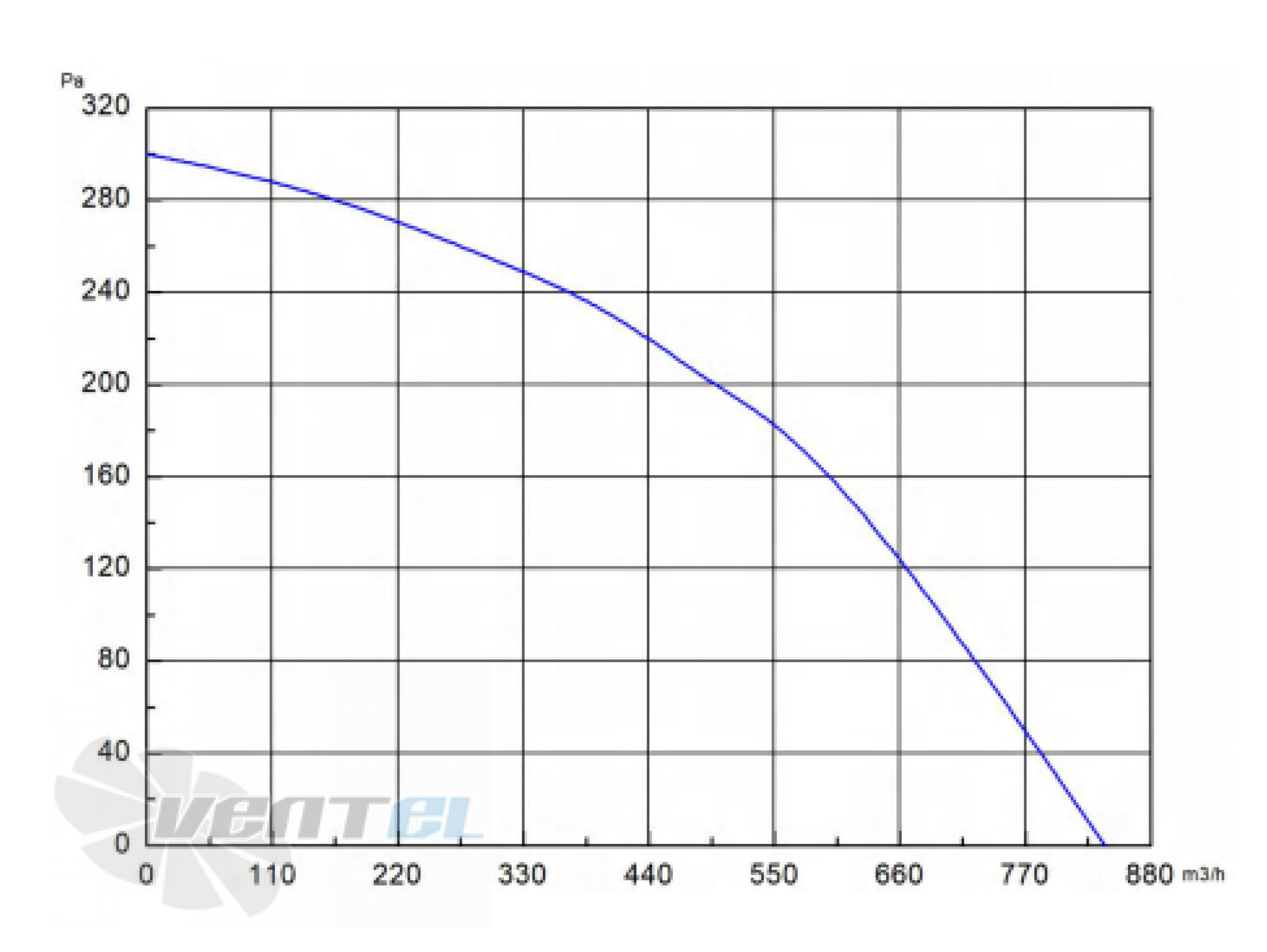 Longwell LWBD3G225-072NH-01 - описание, технические характеристики, графики