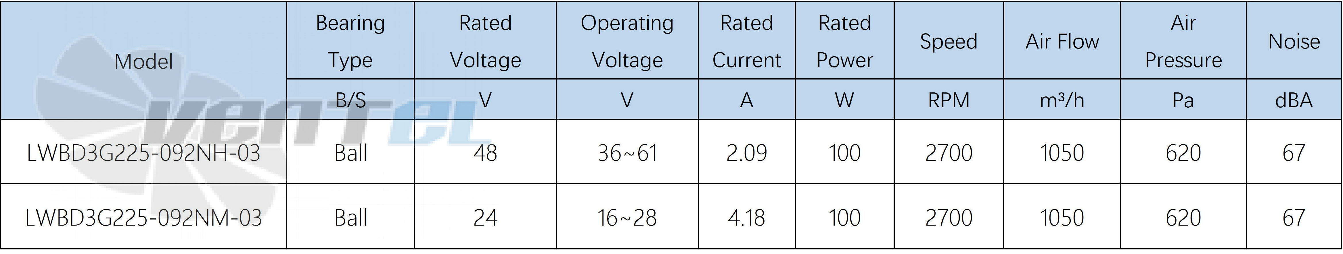 Longwell LWBD3G225-092NH-03 - описание, технические характеристики, графики