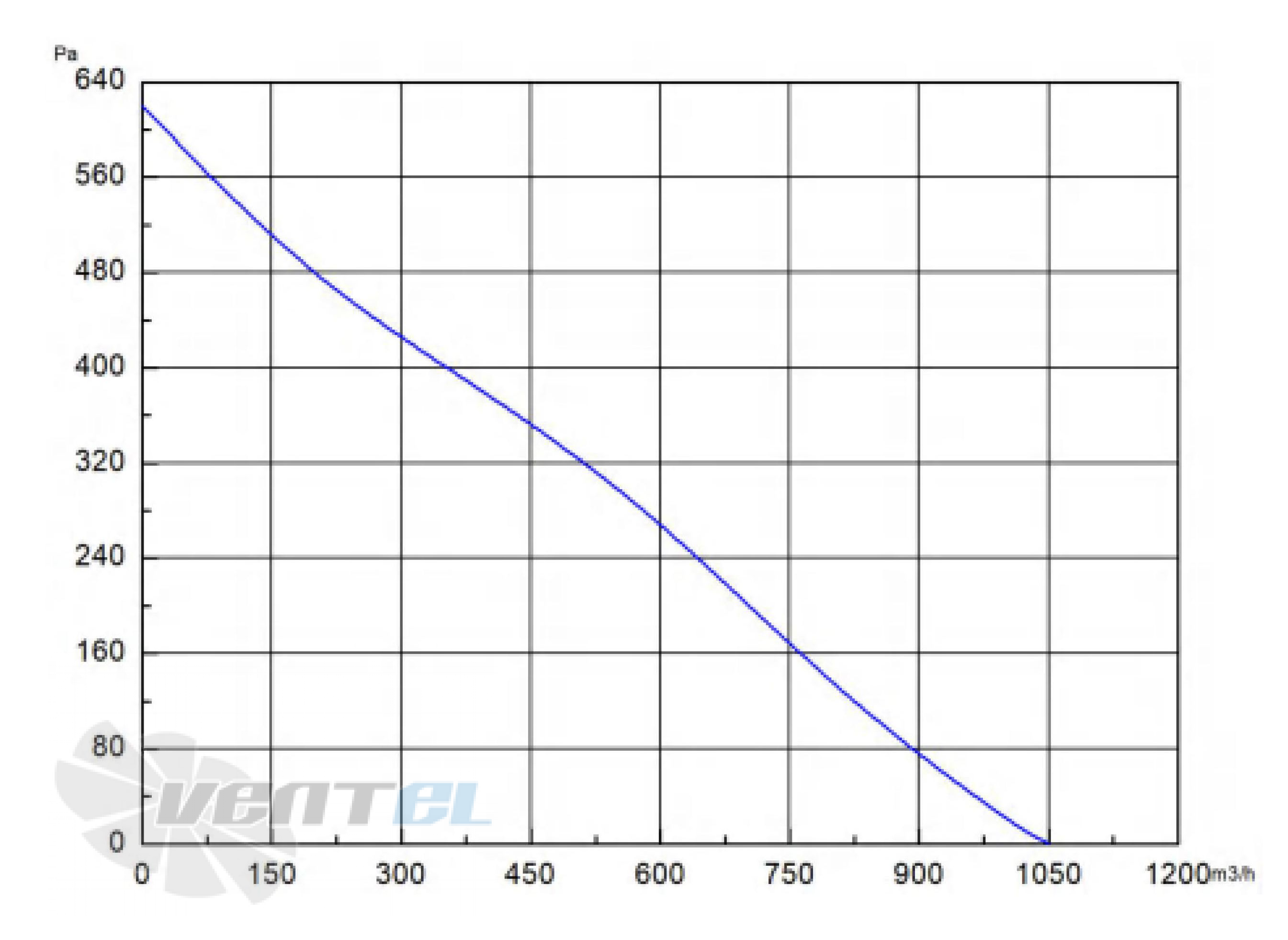 Longwell LWBD3G225-092NH-03 - описание, технические характеристики, графики