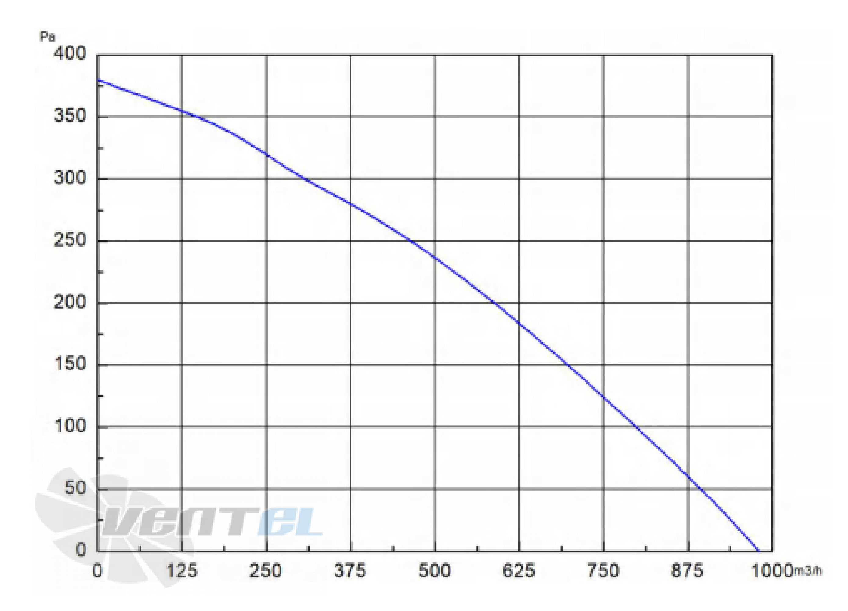 Longwell LWBD3G250-072NH-01 - описание, технические характеристики, графики