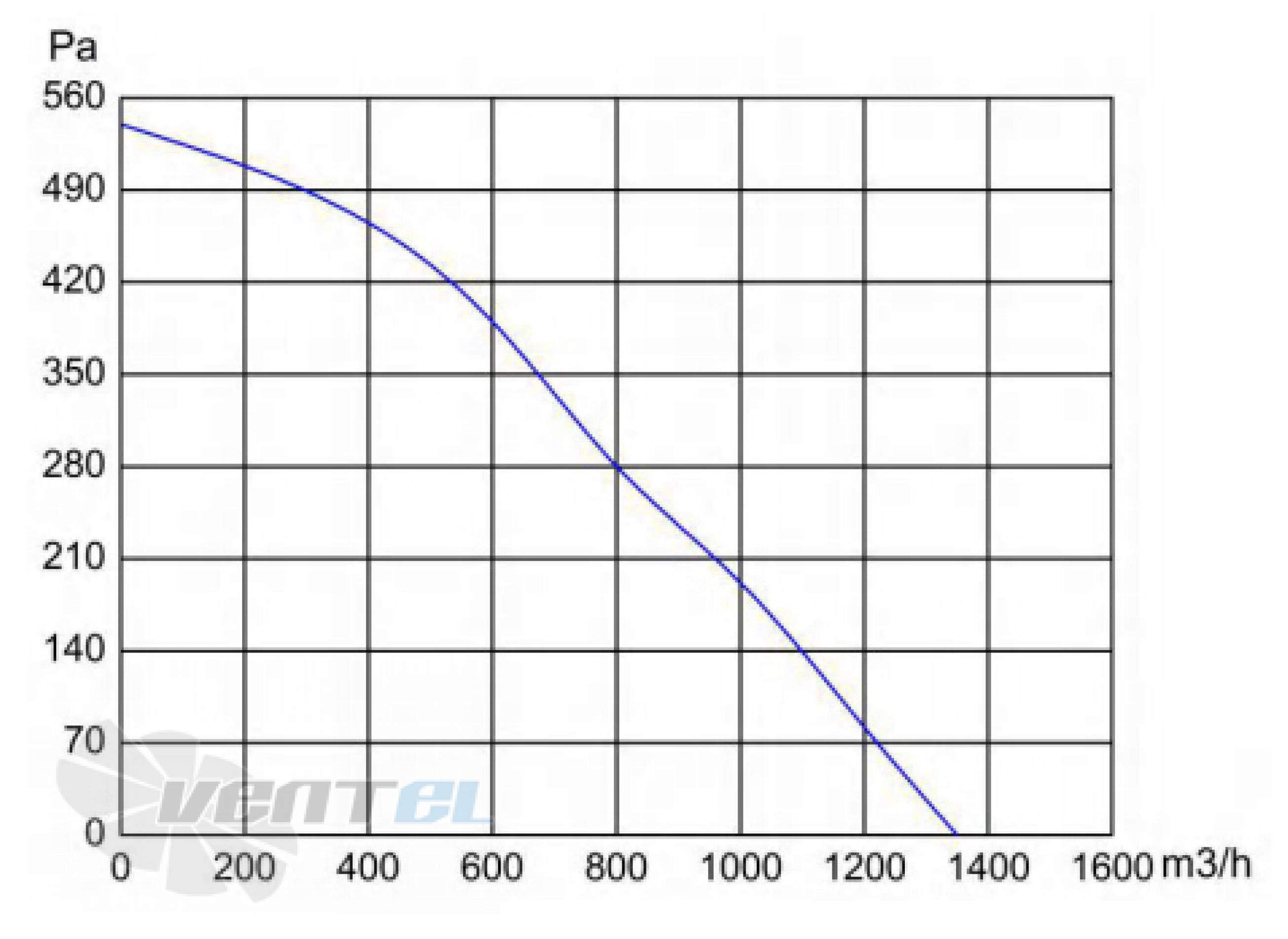 Longwell LWBD3G250-092NH-03 - описание, технические характеристики, графики