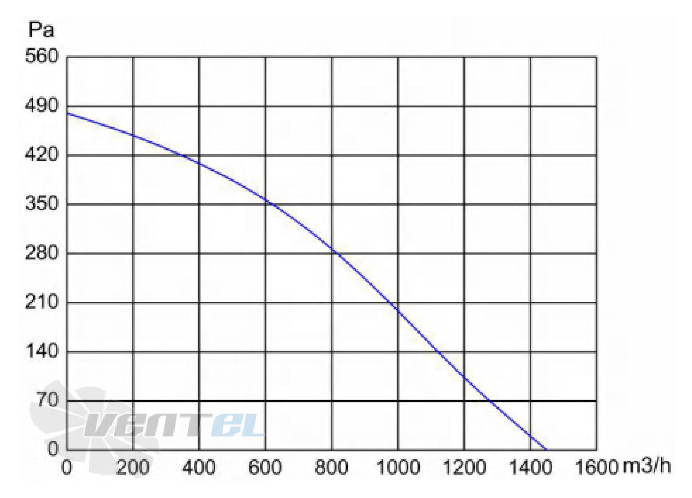 Longwell LWBD3G280-092NH-01 - описание, технические характеристики, графики