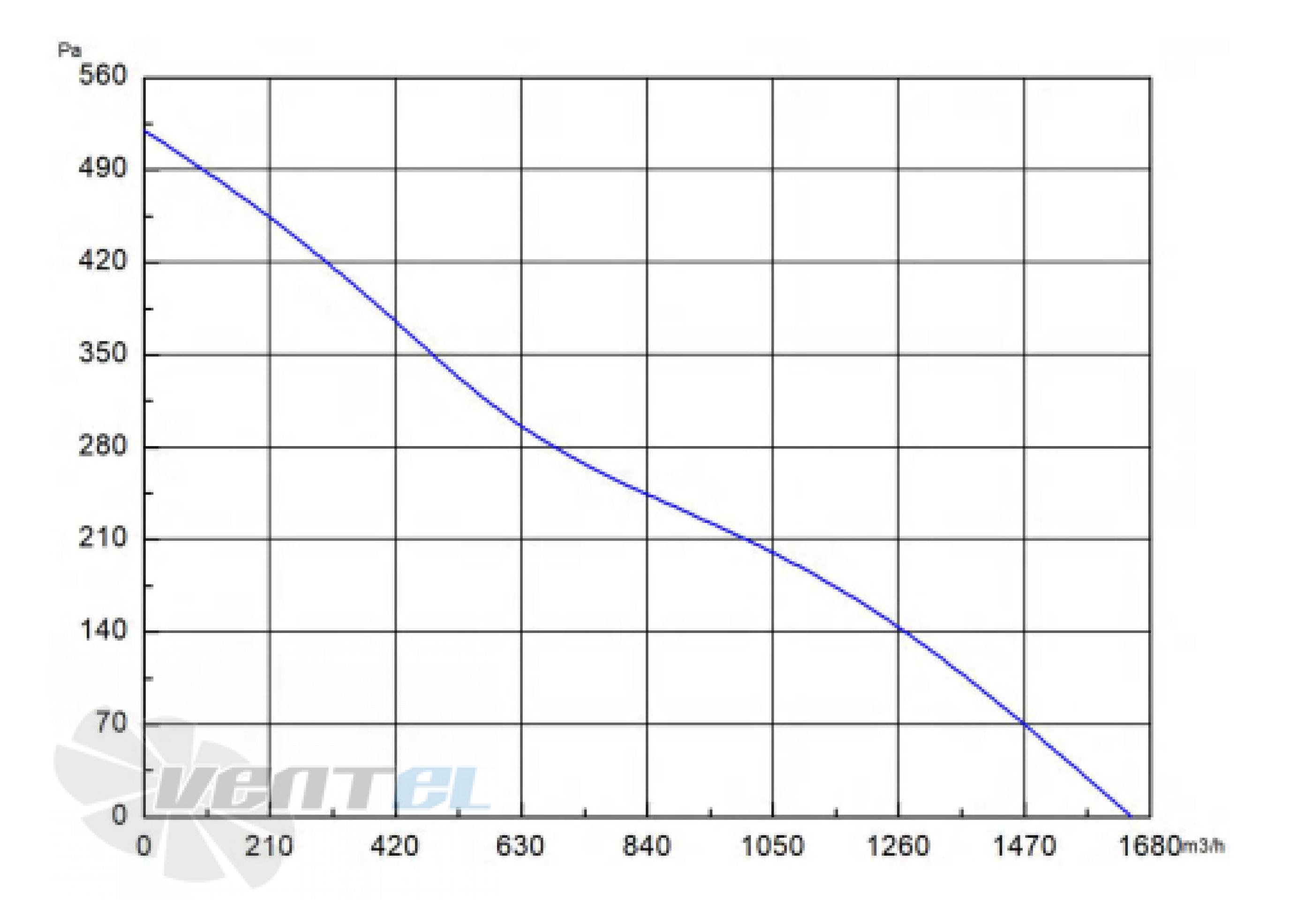 Longwell LWBD3G315-092NH-01 - описание, технические характеристики, графики