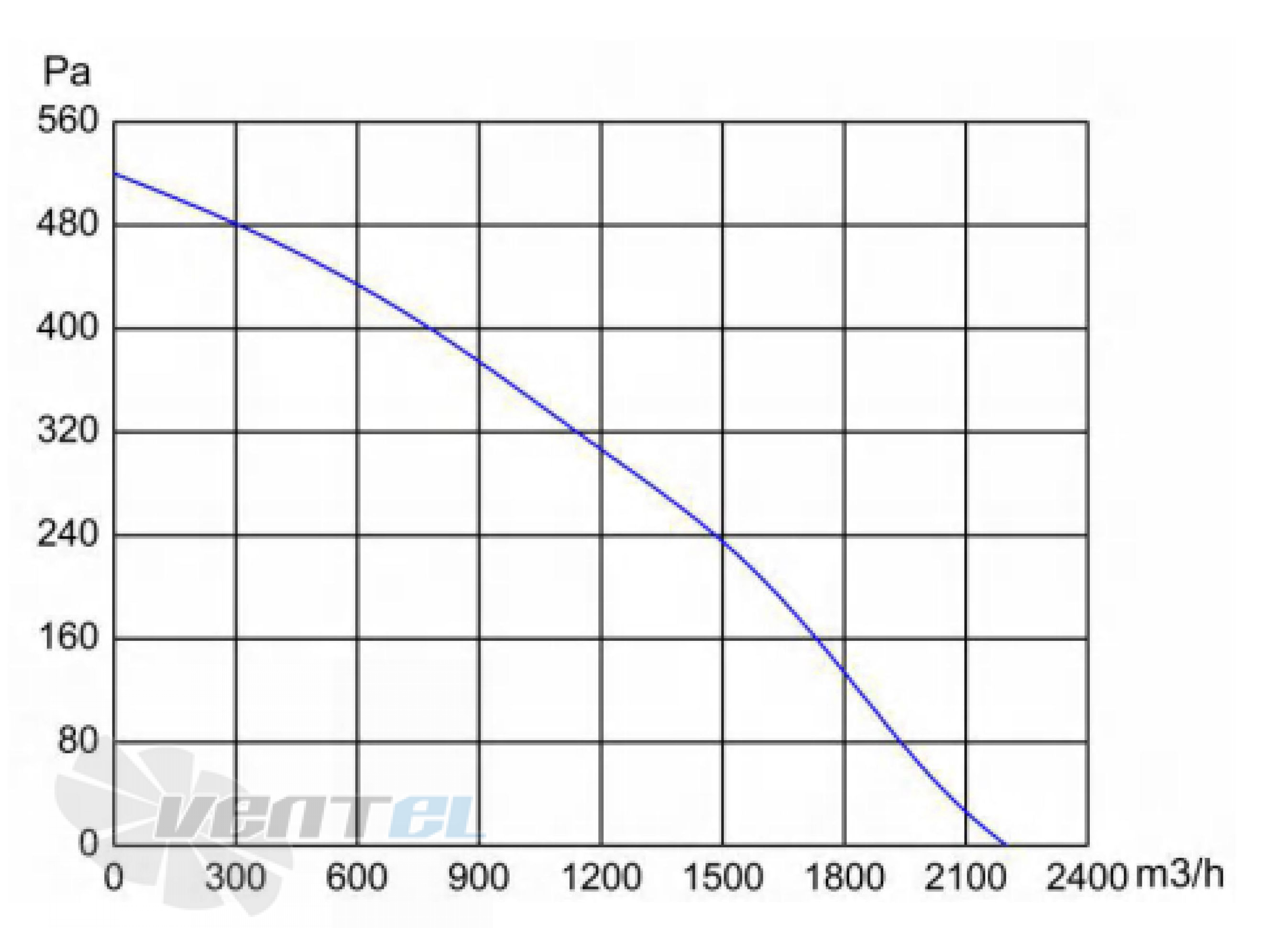 Longwell LWBD3G315-102NH-04 - описание, технические характеристики, графики