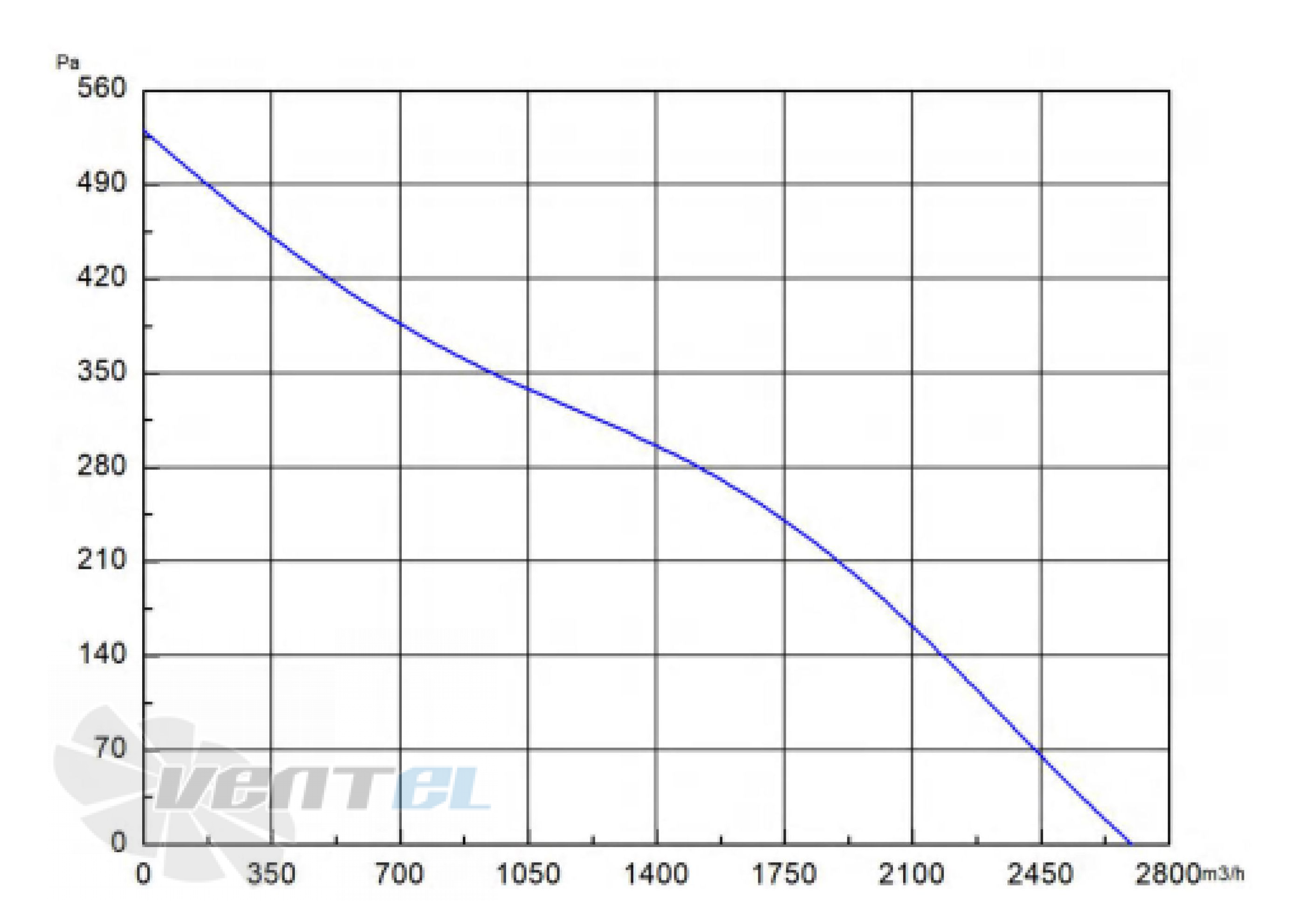 Longwell LWBD3G355-102NH-01 - описание, технические характеристики, графики