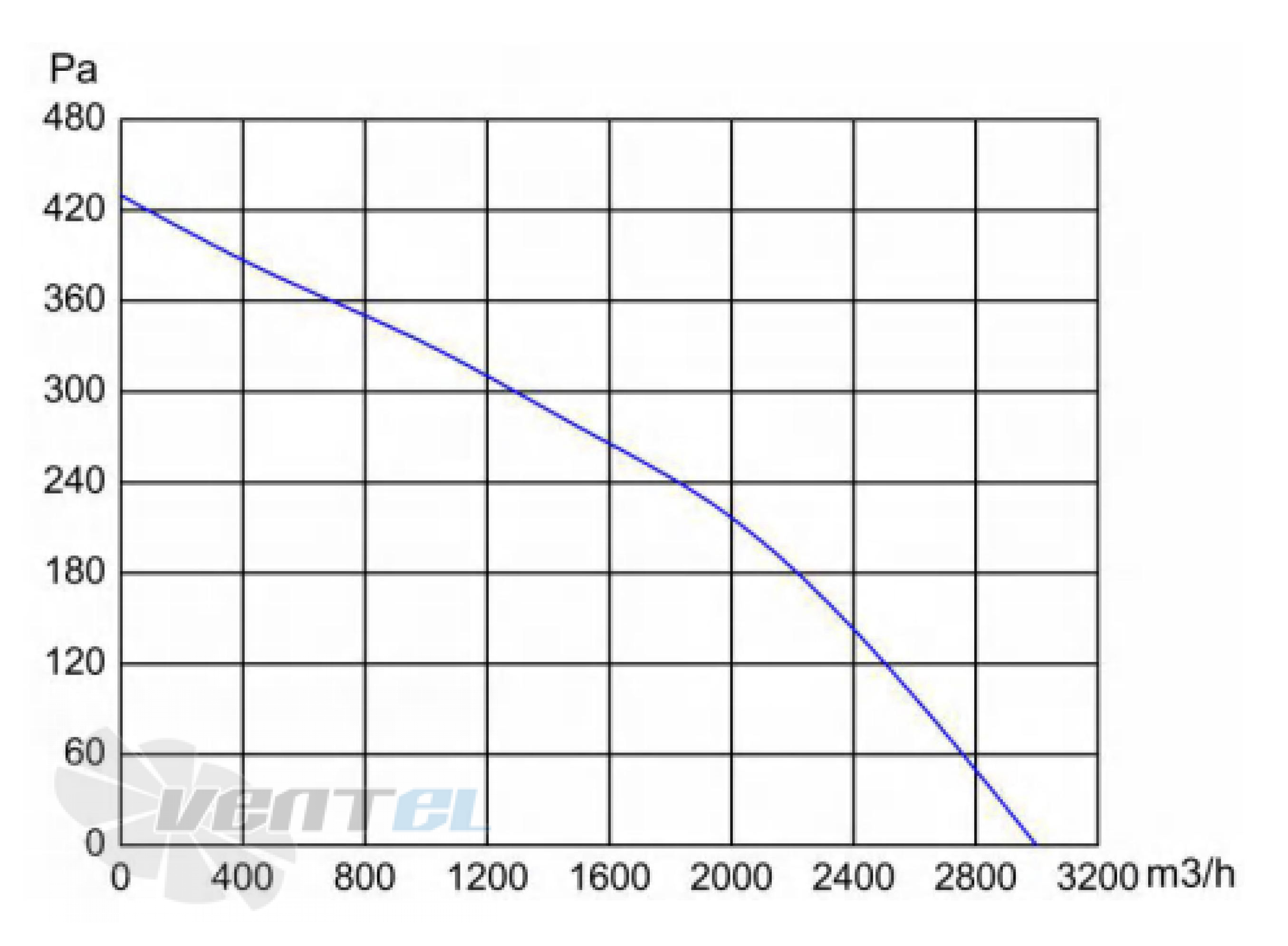 Longwell LWBD3G400-102NH-01 - описание, технические характеристики, графики