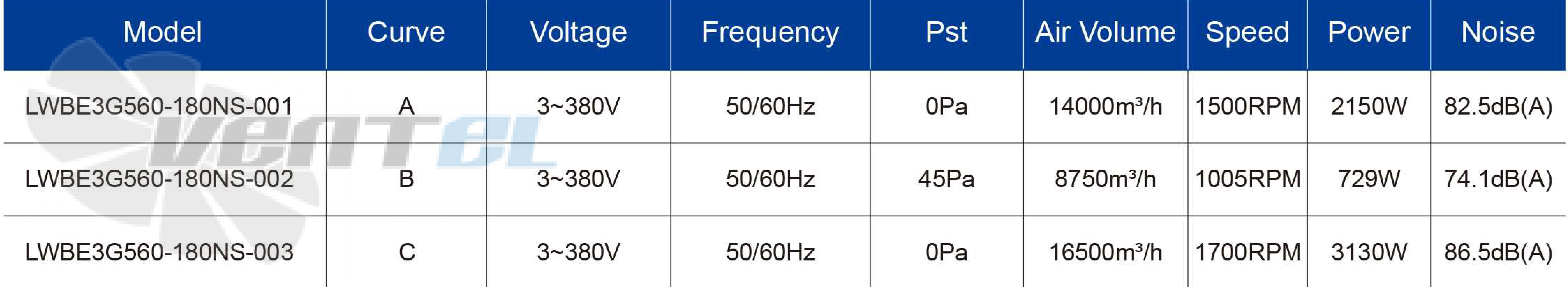 Longwell LWBE3G560-180NS-002 - описание, технические характеристики, графики