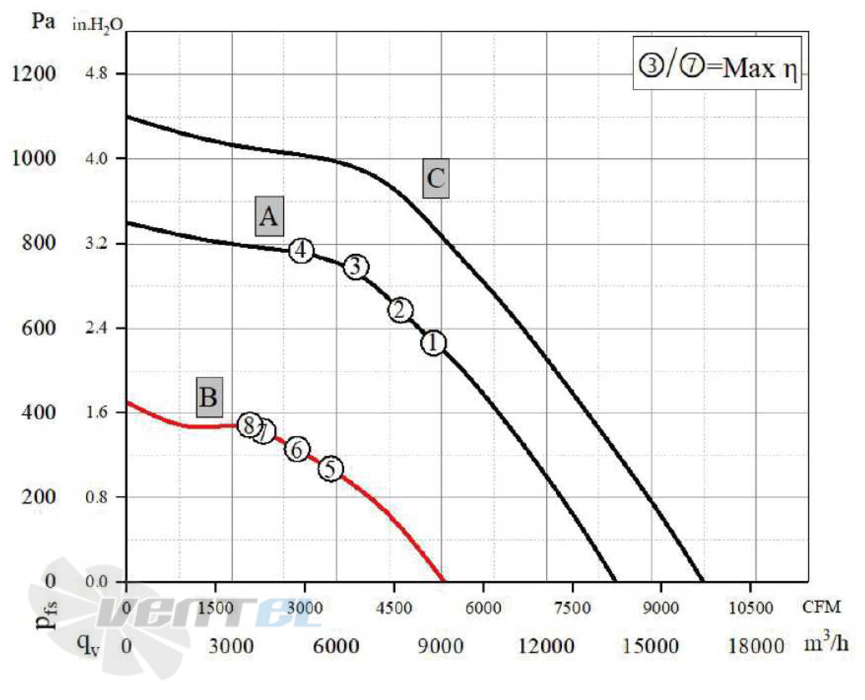 Longwell LWBE3G560-180NS-002 - описание, технические характеристики, графики