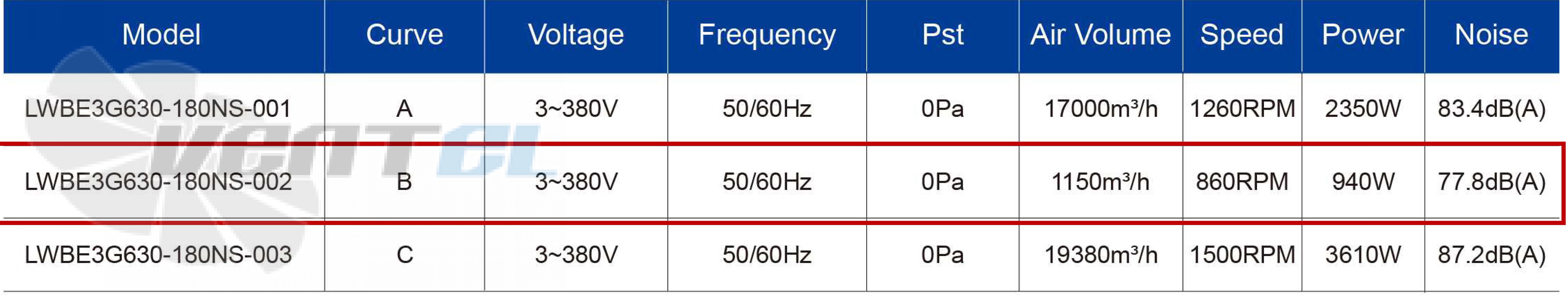 Longwell LWBE3G630-180NS-003 - описание, технические характеристики, графики