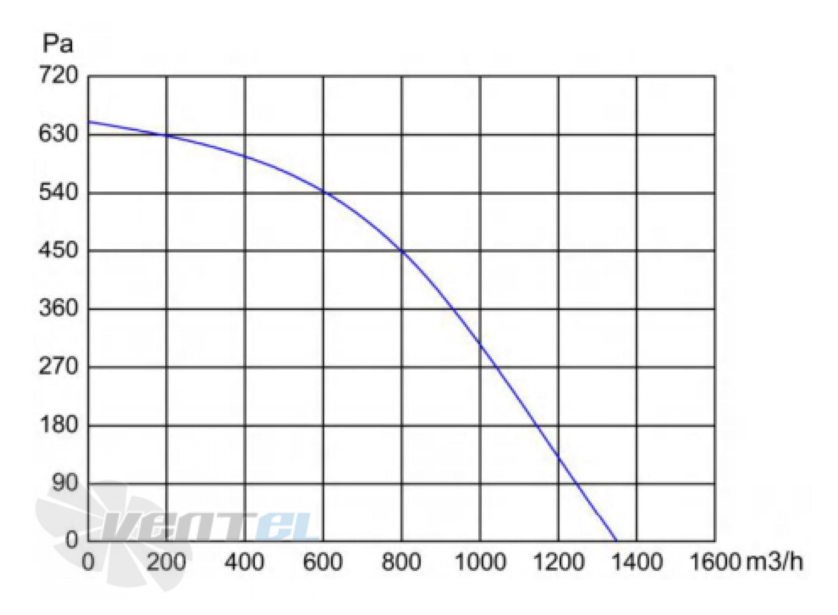 Longwell LWBE3G250-092NS-005 - описание, технические характеристики, графики