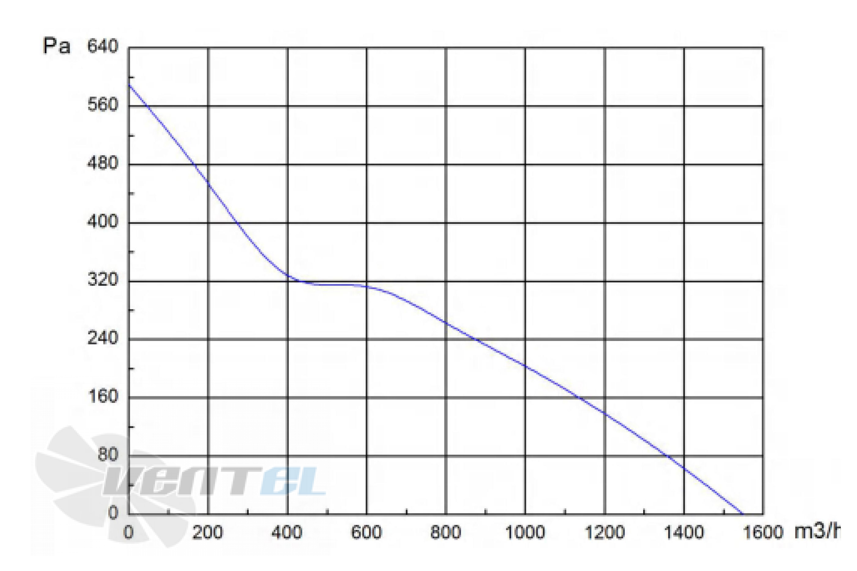 Longwell LWBE3G280-092NS-001 - описание, технические характеристики, графики