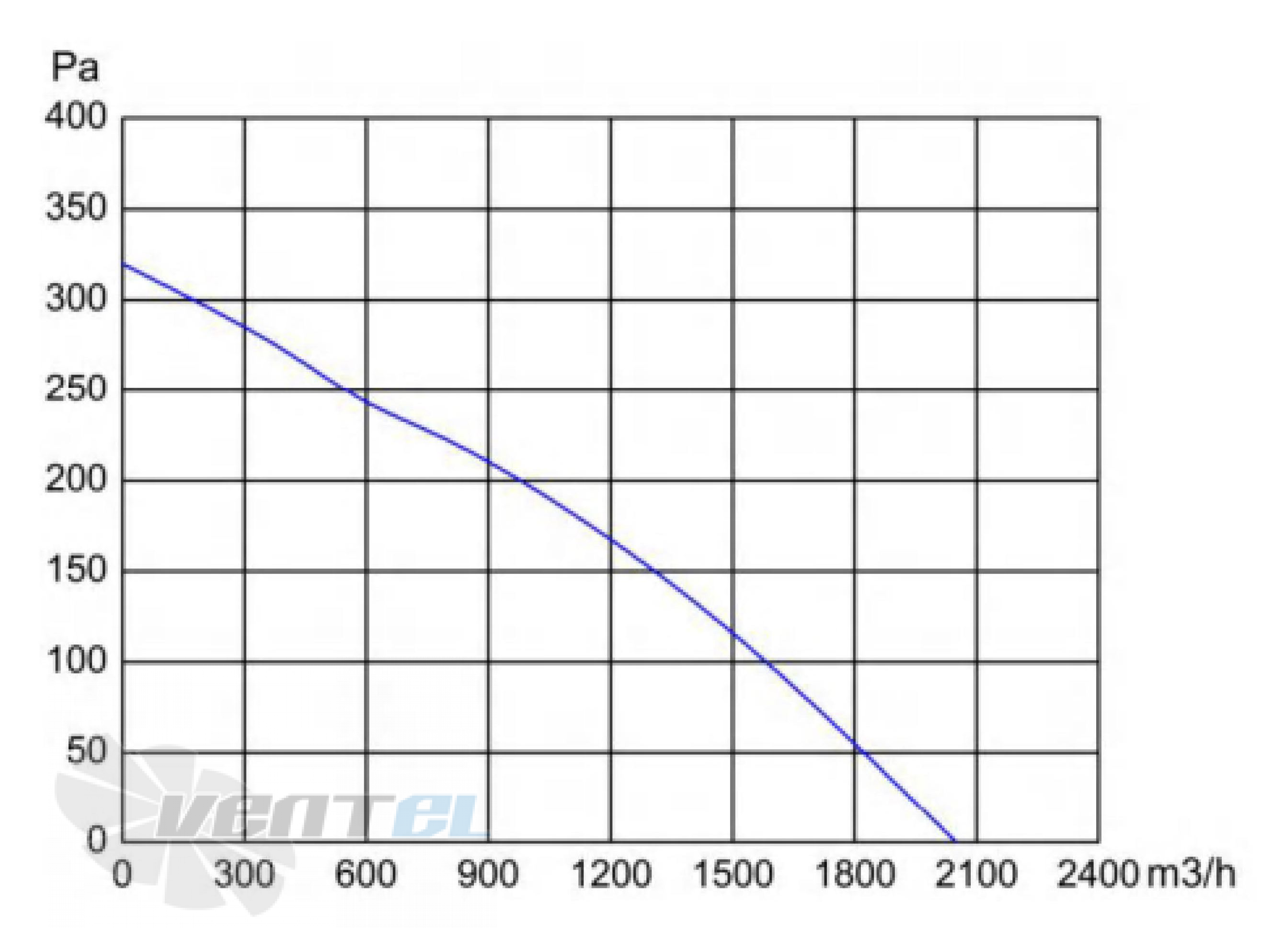 Longwell LWBE3G310-092NS-001 - описание, технические характеристики, графики