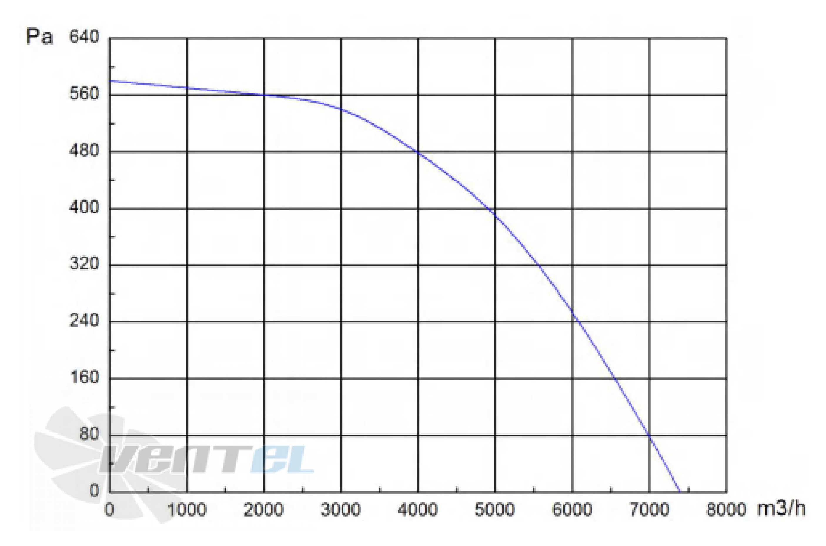 Longwell LWBE3G450-137NS-001 - описание, технические характеристики, графики