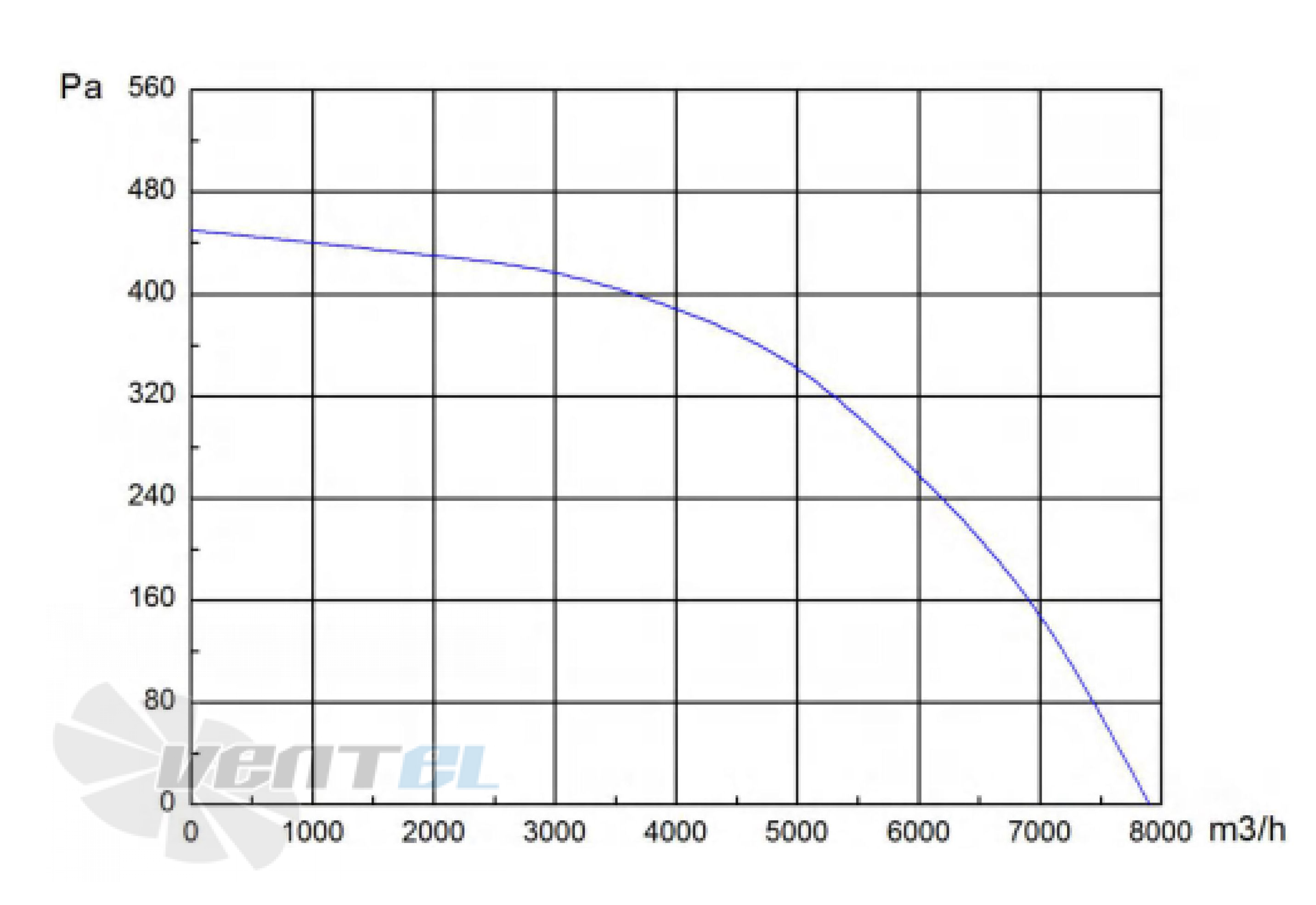 Longwell LWBE3G500-137NS-001 - описание, технические характеристики, графики