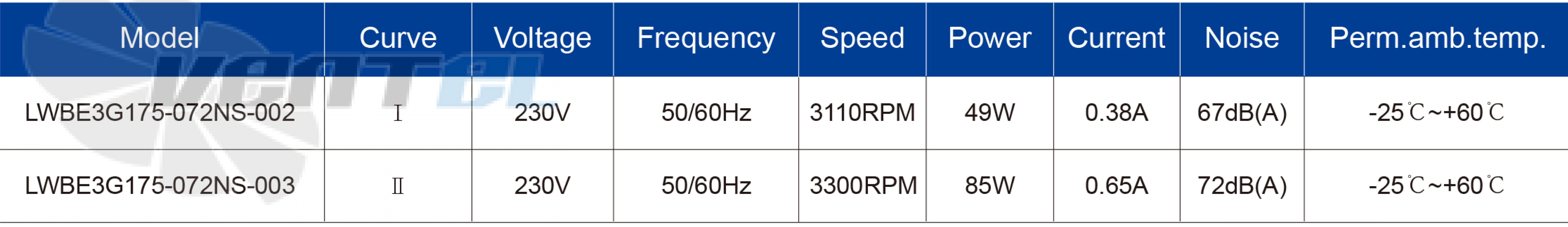 Longwell LWBE3G175-072NS-002 - описание, технические характеристики, графики