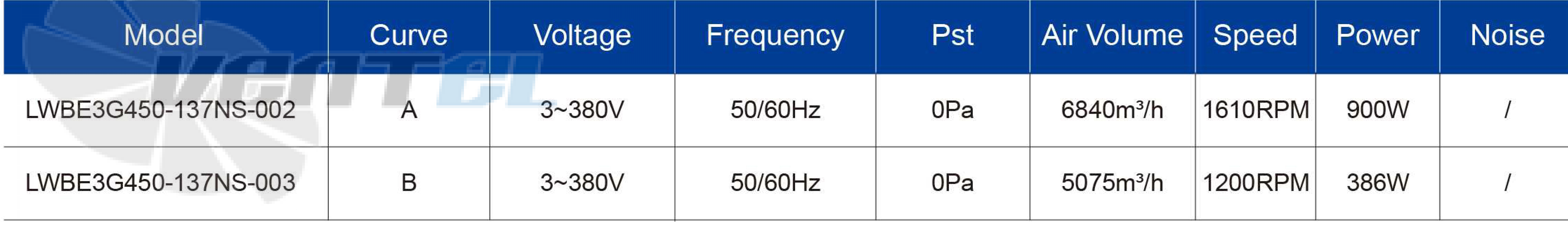 Longwell LWBE3G450-137NS-002 - описание, технические характеристики, графики