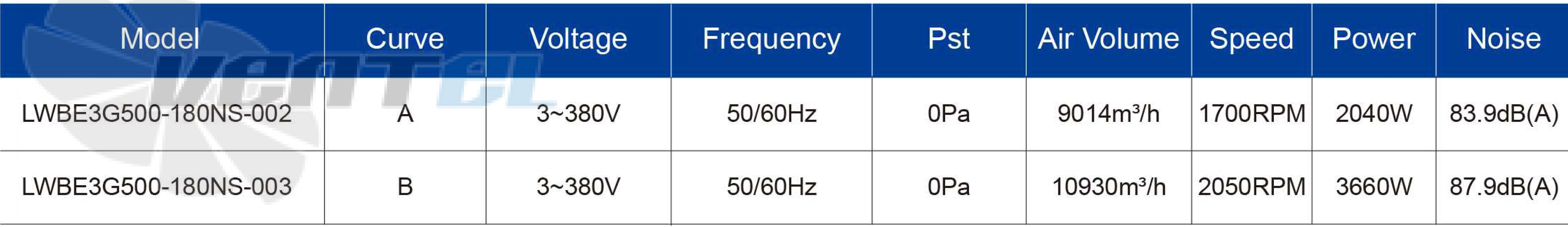 Longwell LWBE3G500-180NS-002 - описание, технические характеристики, графики