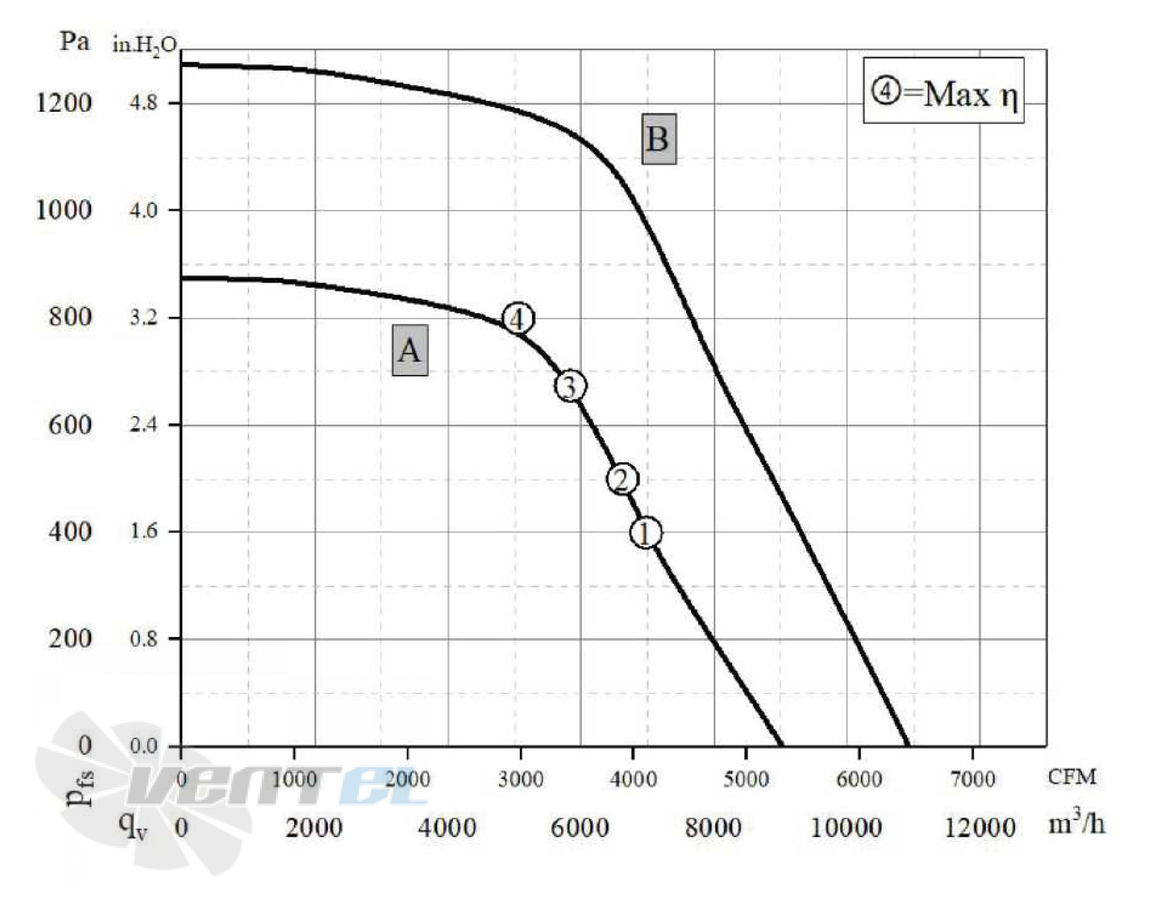 Longwell LWBE3G500-180NS-002 - описание, технические характеристики, графики