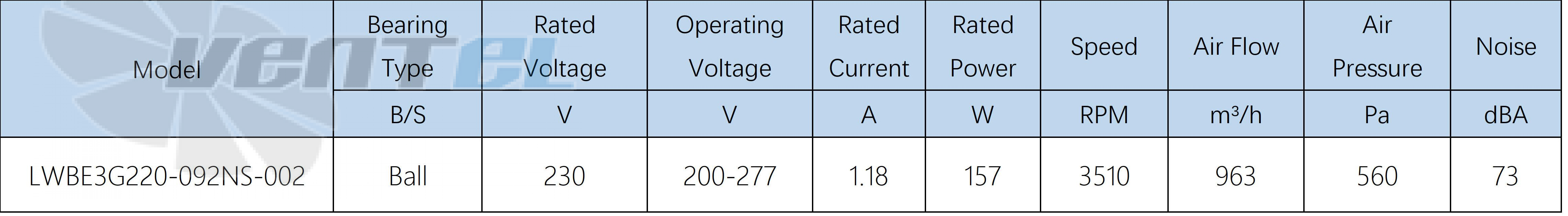 Longwell LWBE3G220-092NS-002 - описание, технические характеристики, графики