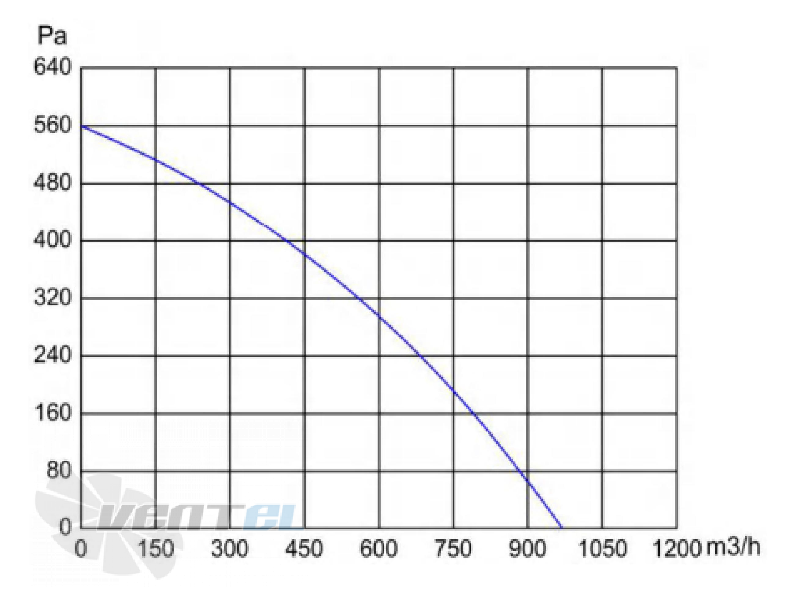 Longwell LWBE3G220-092NS-002 - описание, технические характеристики, графики