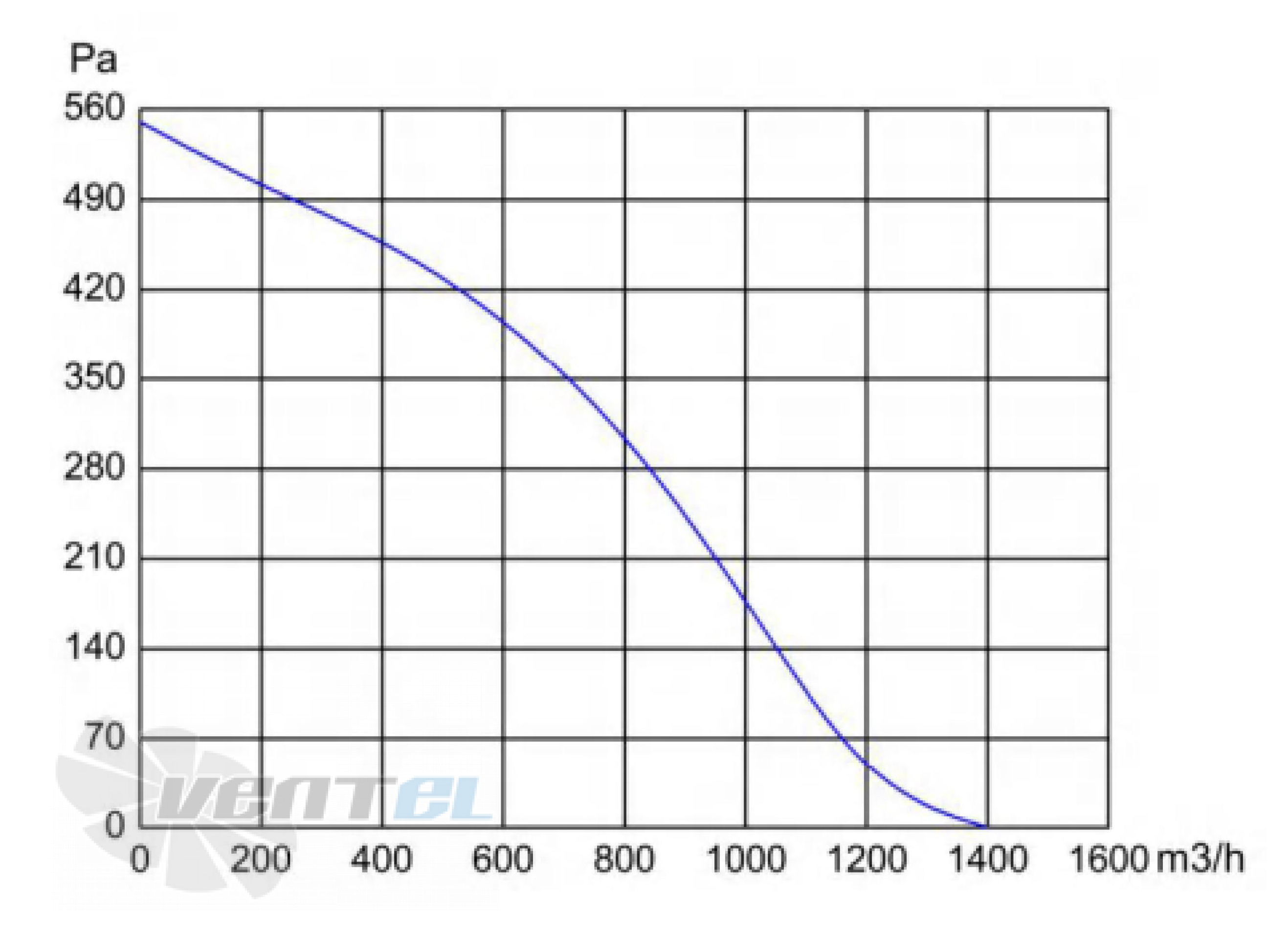 Longwell LWBE3G225-092NS-002 - описание, технические характеристики, графики