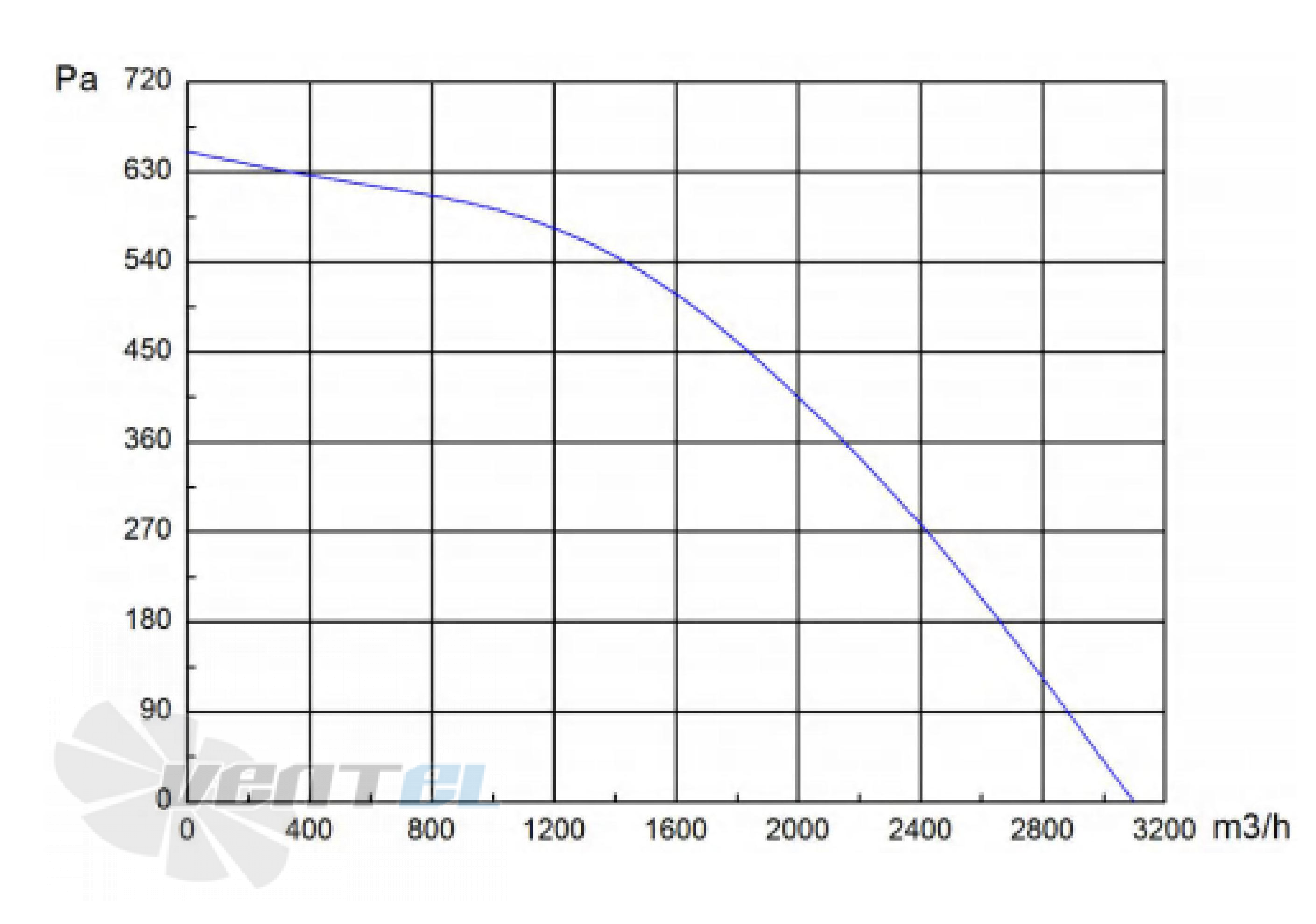 Longwell LWBE3G355-102NS-002 - описание, технические характеристики, графики