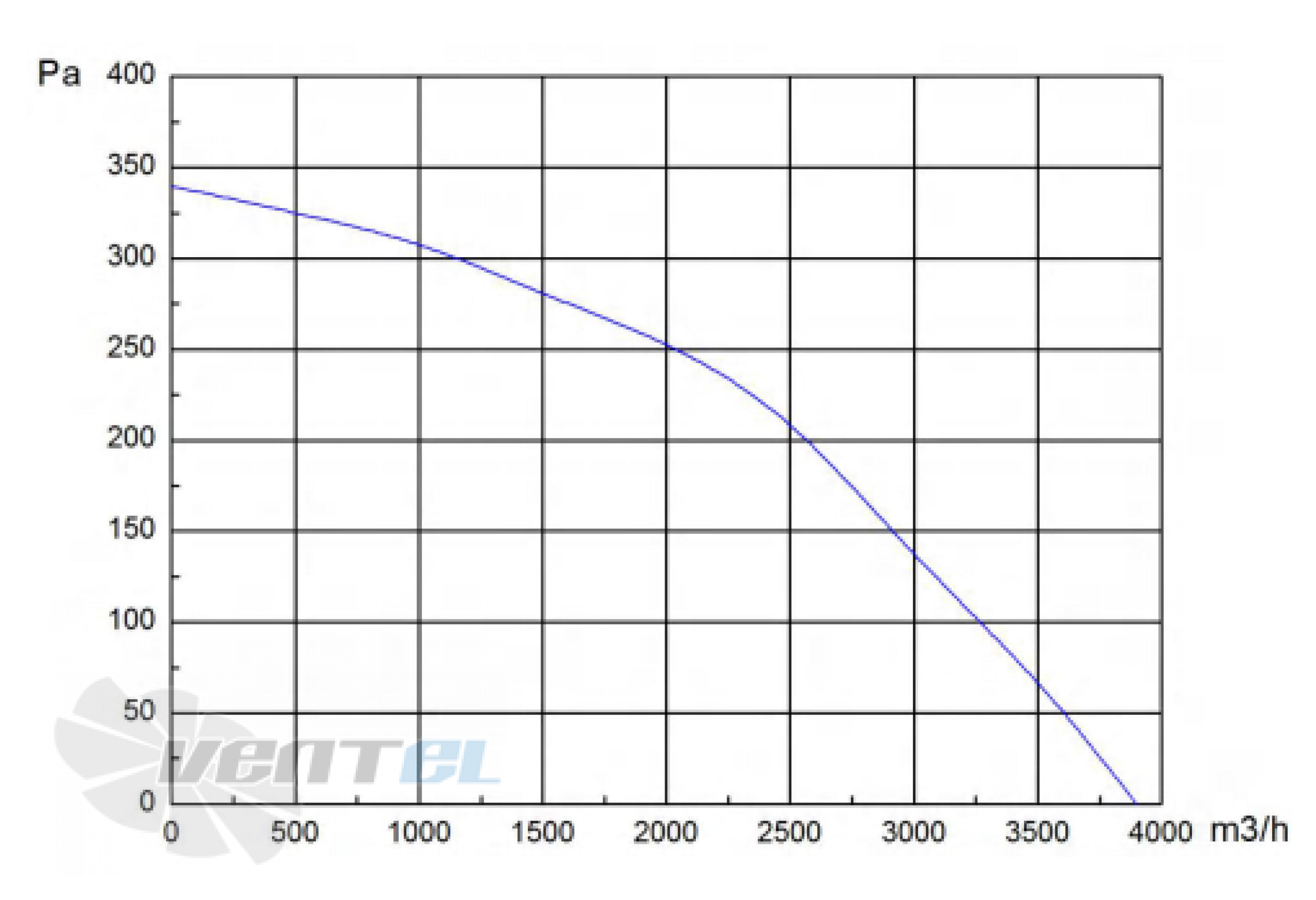 Longwell LWBE3G470-102NS-002 - описание, технические характеристики, графики