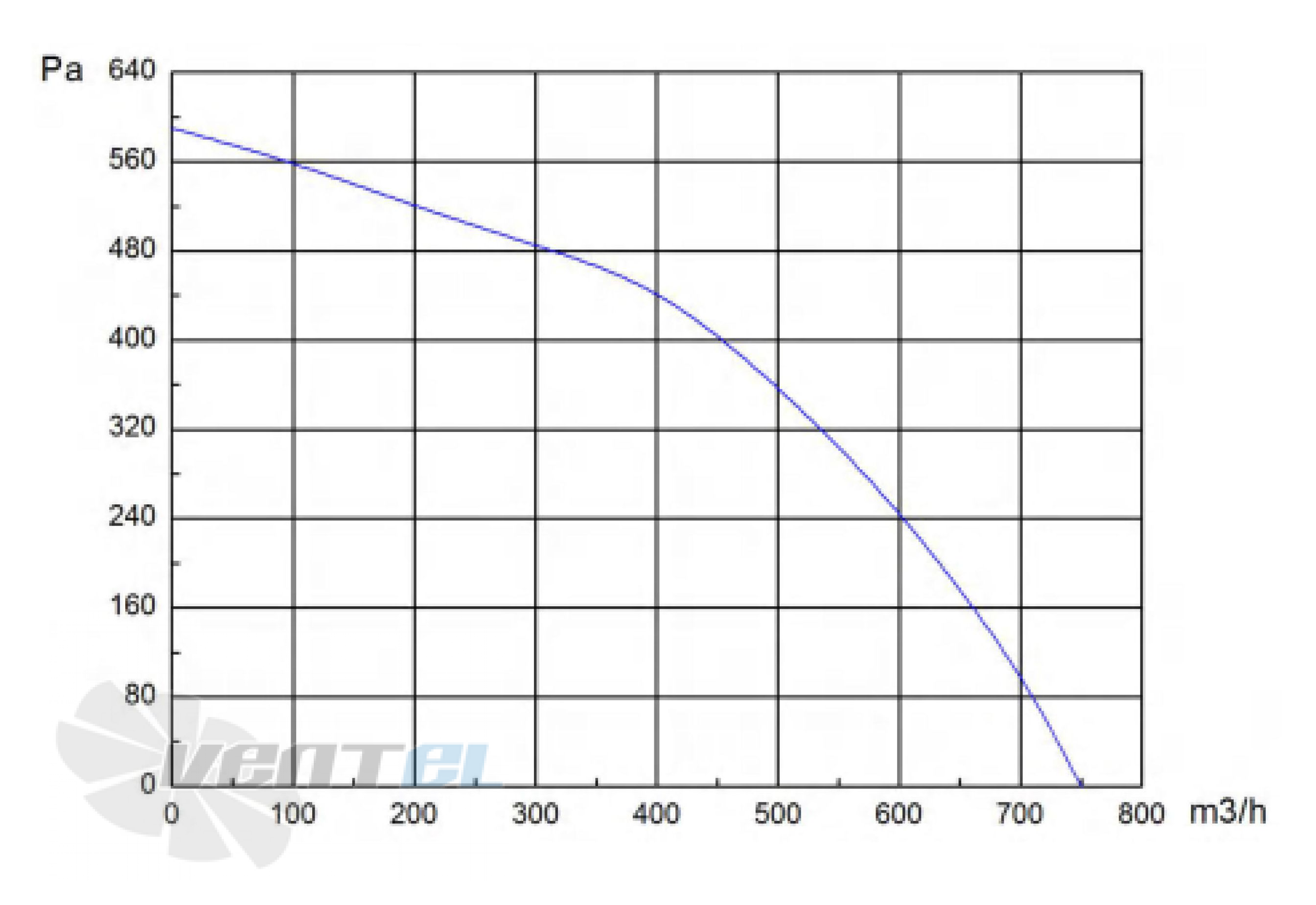 Longwell LWBE3G190-072NS-003 - описание, технические характеристики, графики