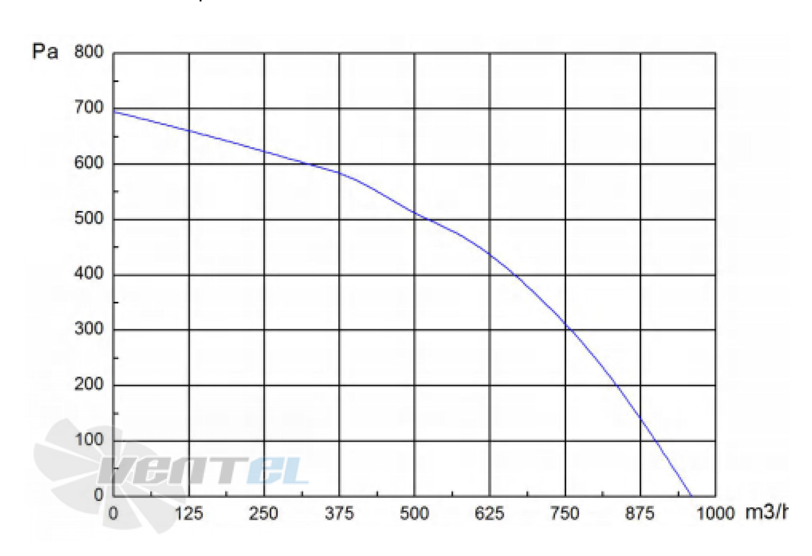 Longwell LWBE3G220-092NS-003 - описание, технические характеристики, графики