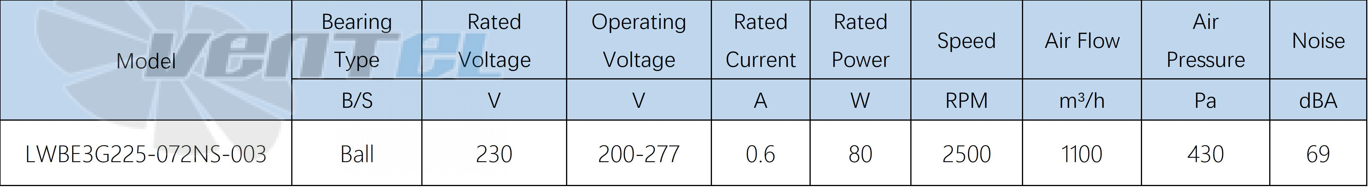 Longwell LWBE3G225-072NS-003 - описание, технические характеристики, графики