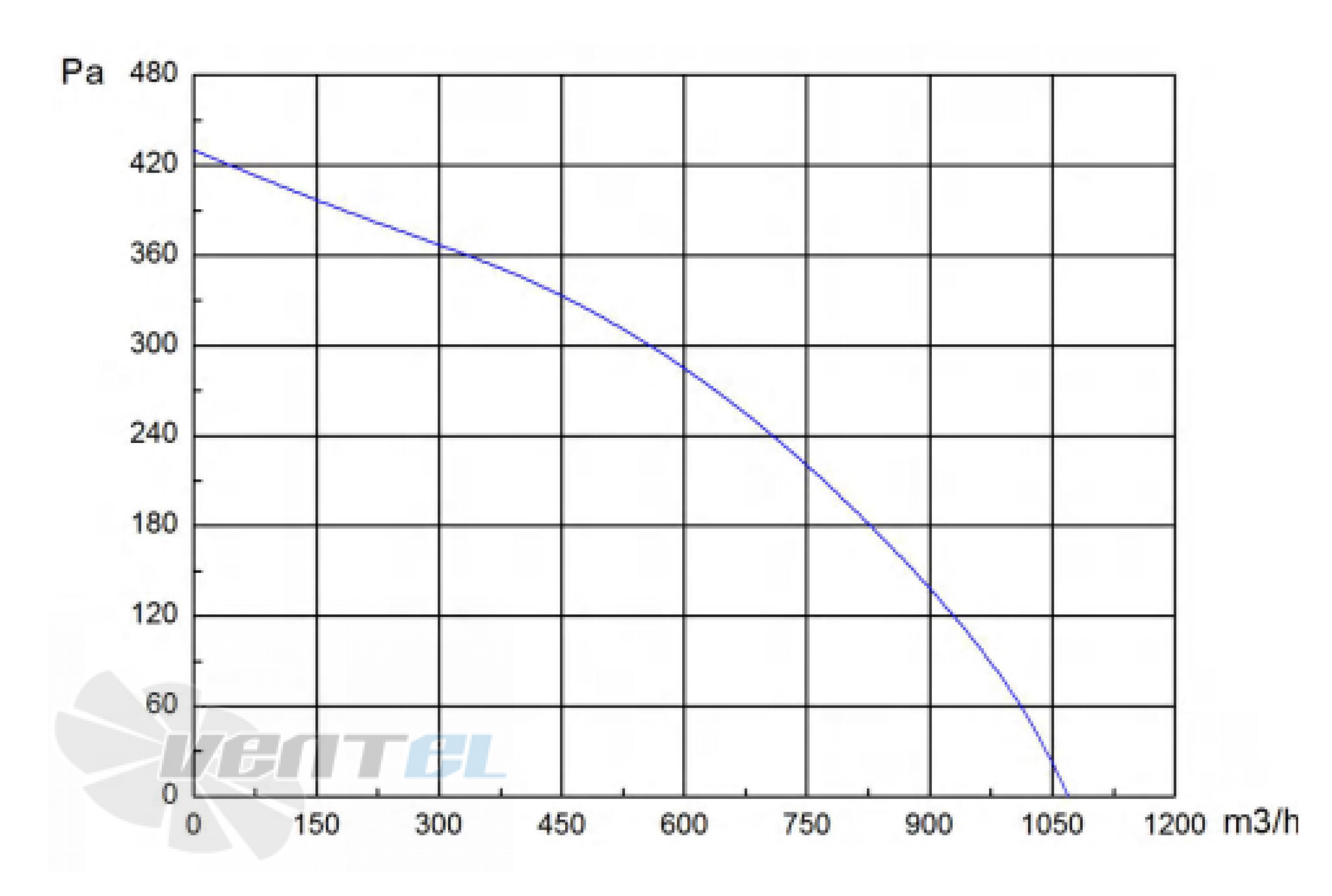 Longwell LWBE3G225-072NS-003 - описание, технические характеристики, графики