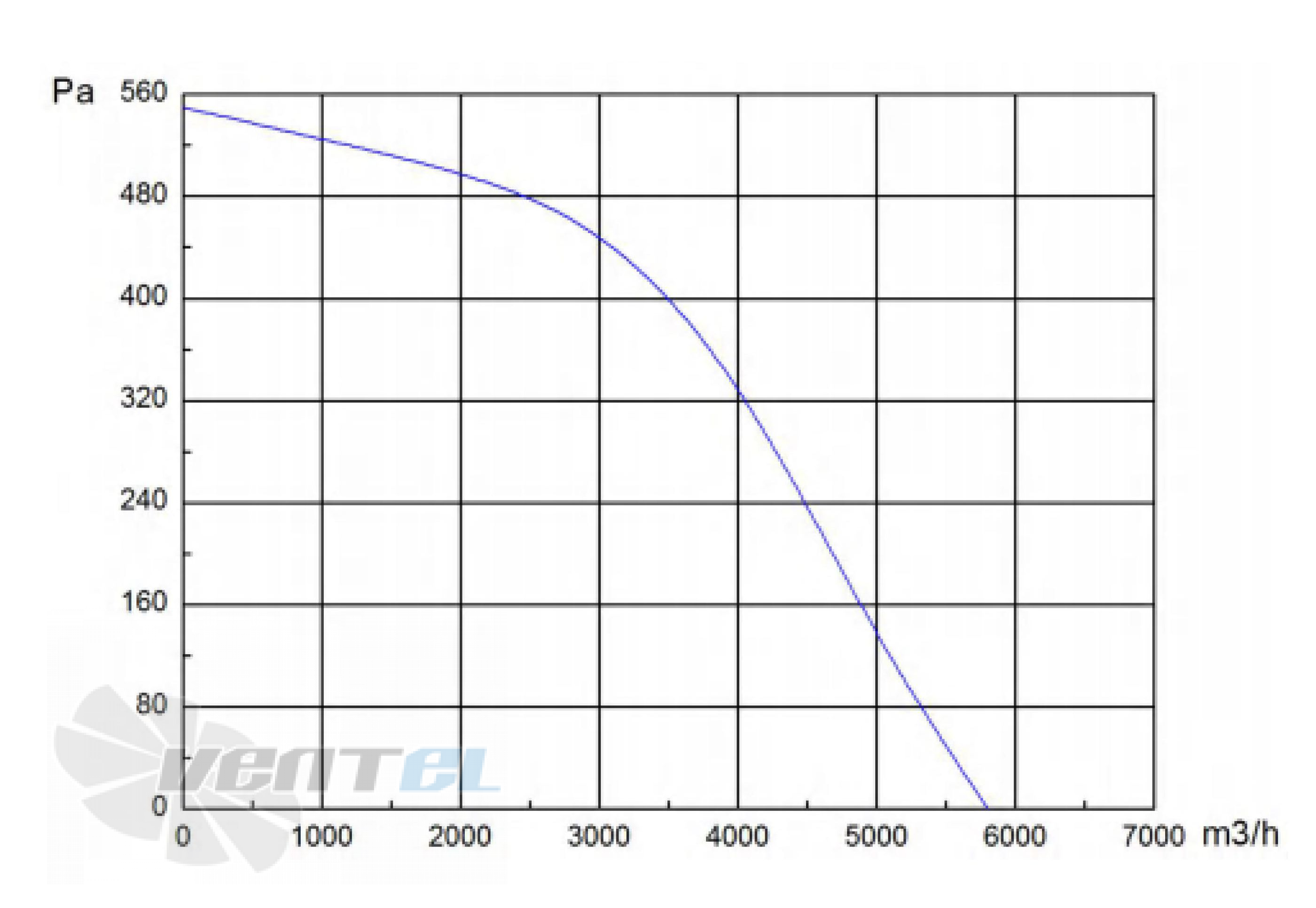 Longwell LWBE3G400-137NS-003 - описание, технические характеристики, графики