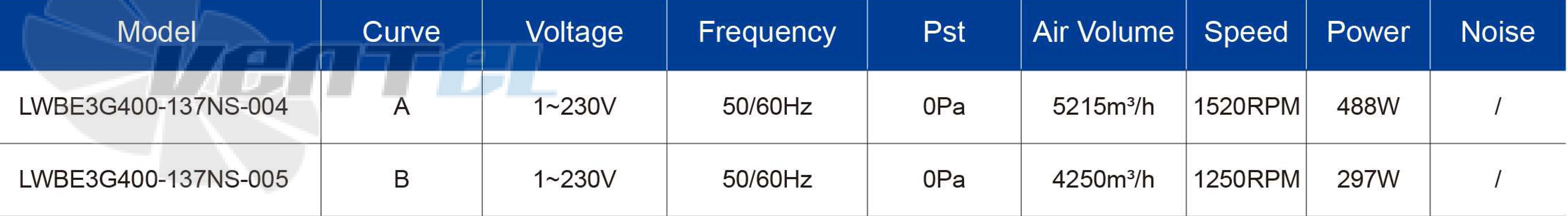 Longwell LWBE3G400-137NS-004 - описание, технические характеристики, графики