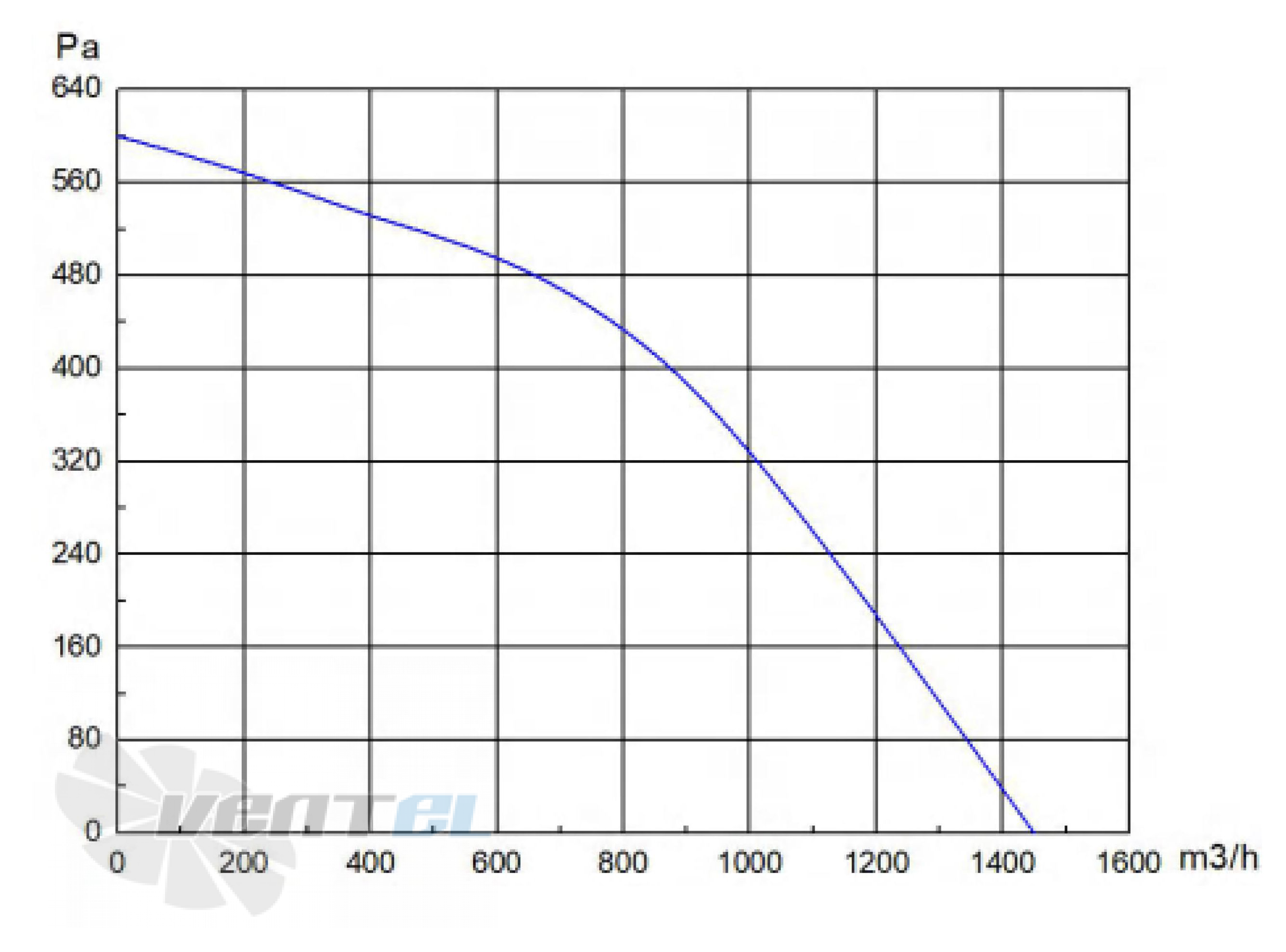 Longwell LWBE3G250-092NS-004 - описание, технические характеристики, графики