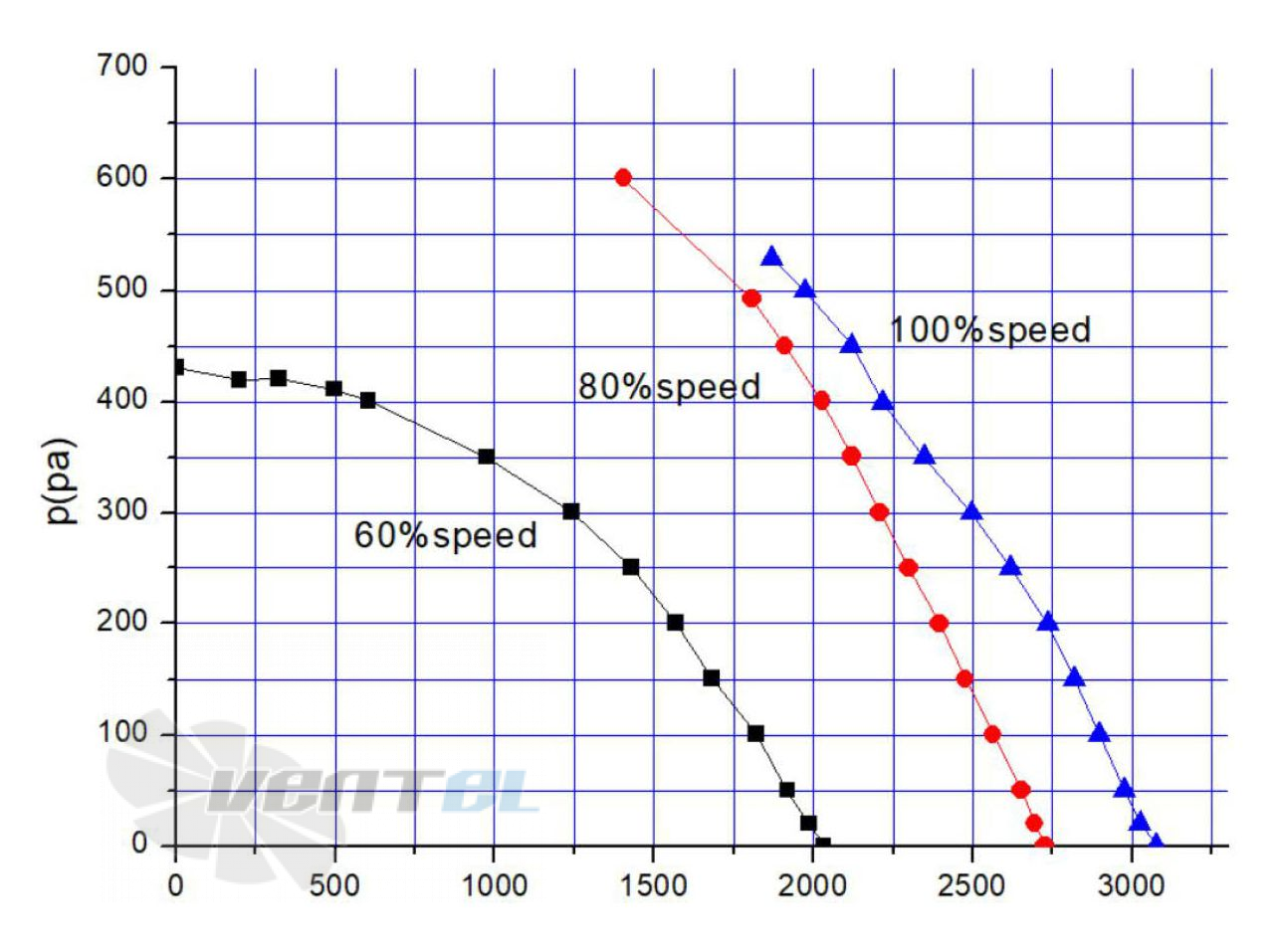 Longwell LWBE3G280-102NS-004 - описание, технические характеристики, графики