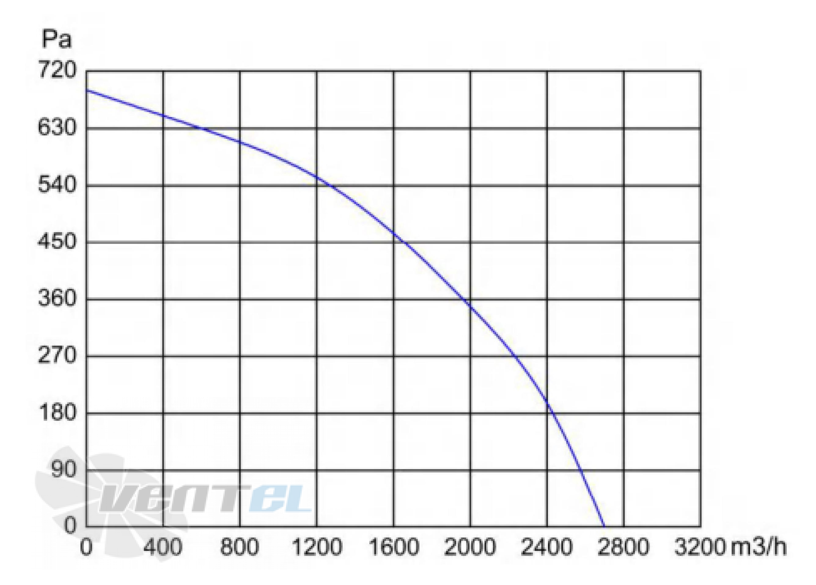 Longwell LWBE3G310-102NS-004 - описание, технические характеристики, графики