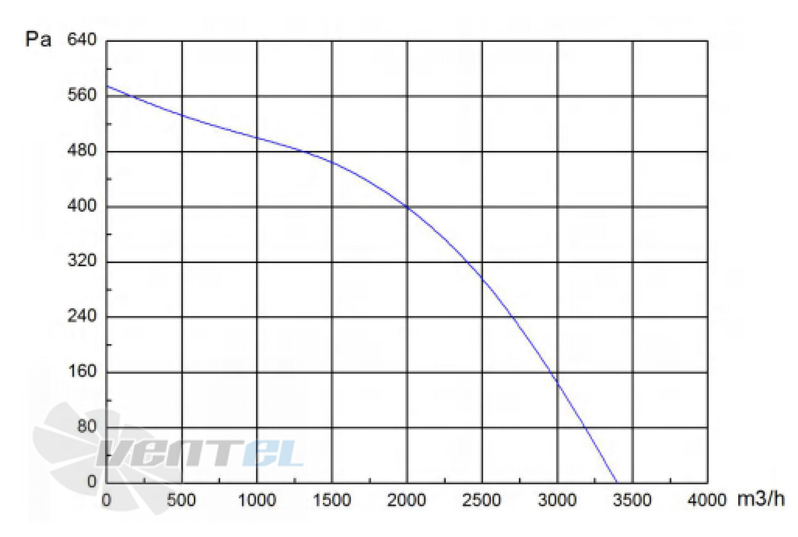 Longwell LWBE3G400-102NS-001 - описание, технические характеристики, графики